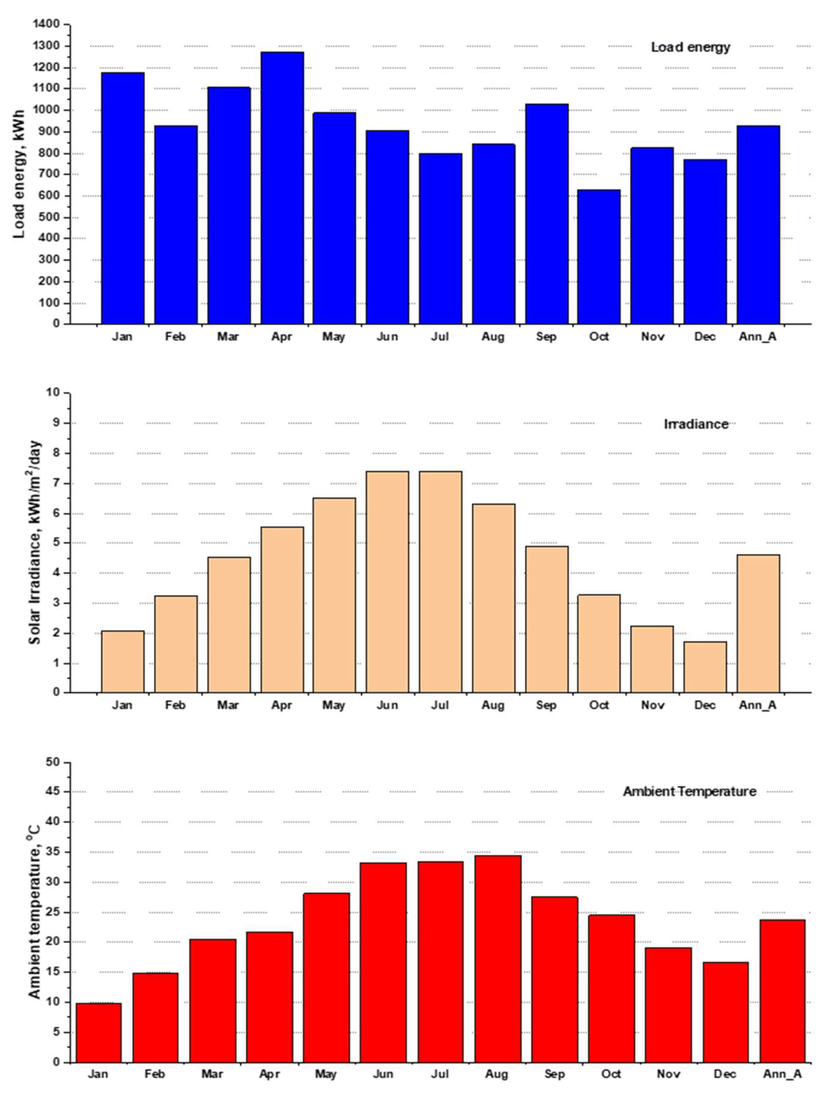Energies 15 03845 g005