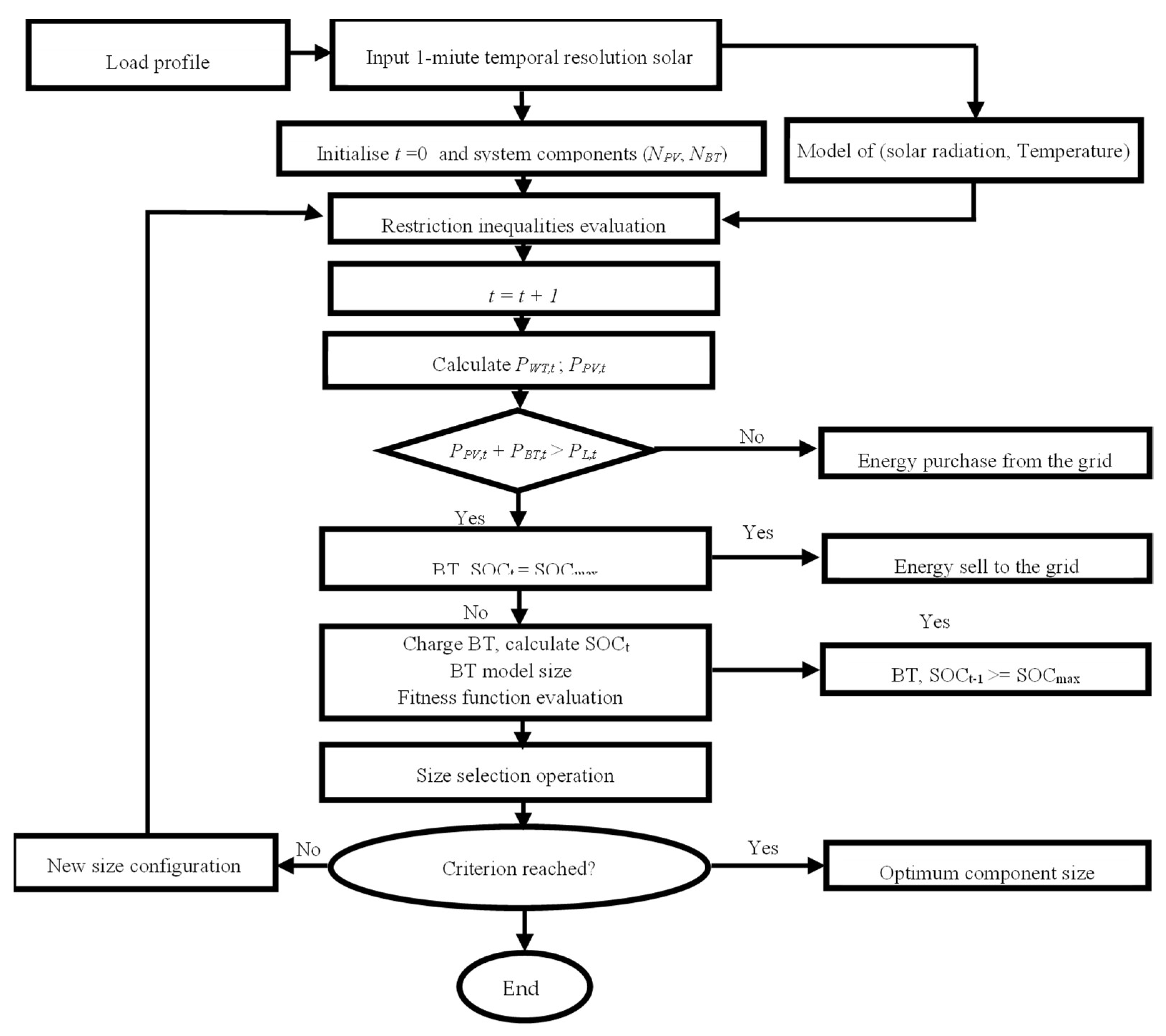 Energies 15 03845 g006
