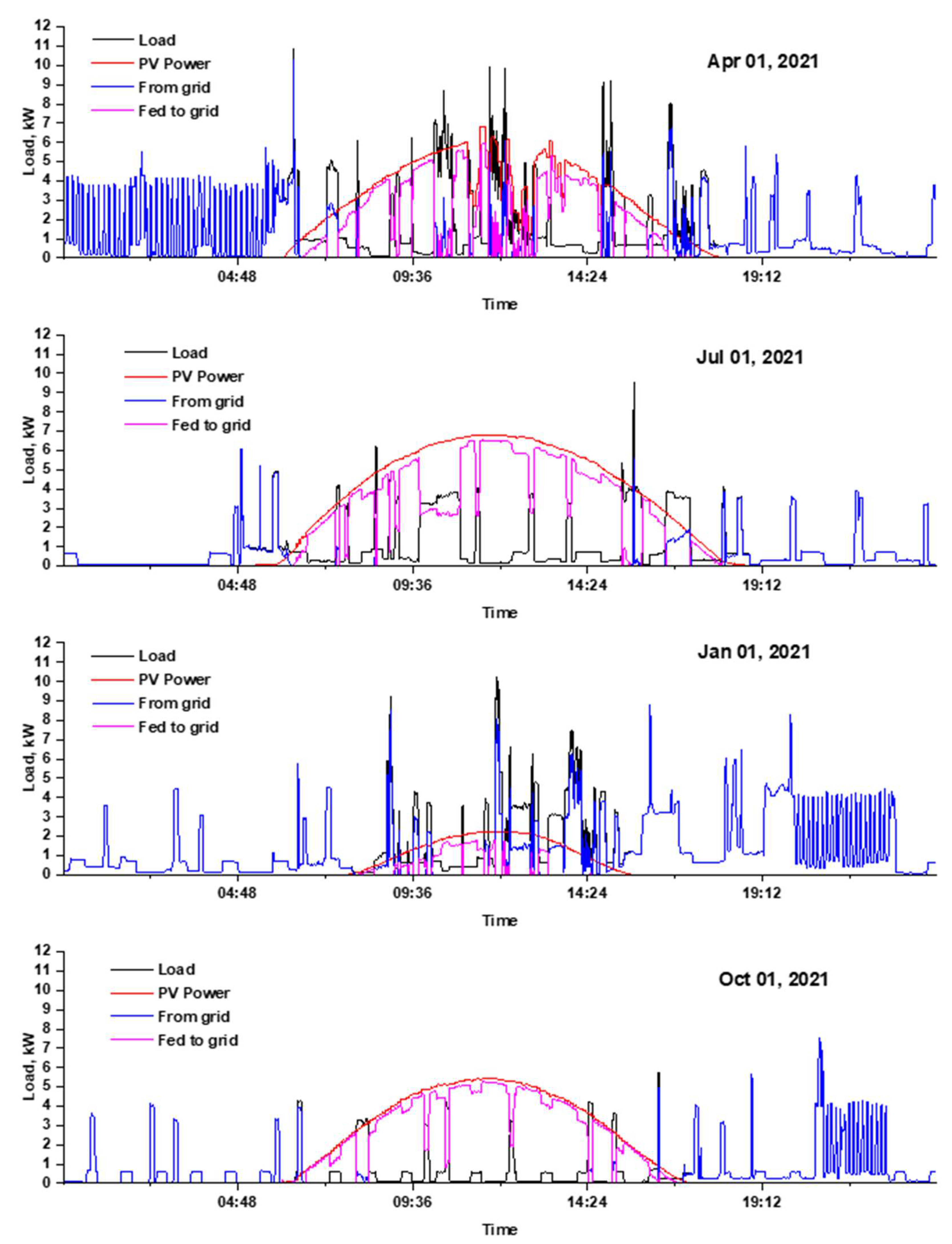 Energies 15 03845 g007