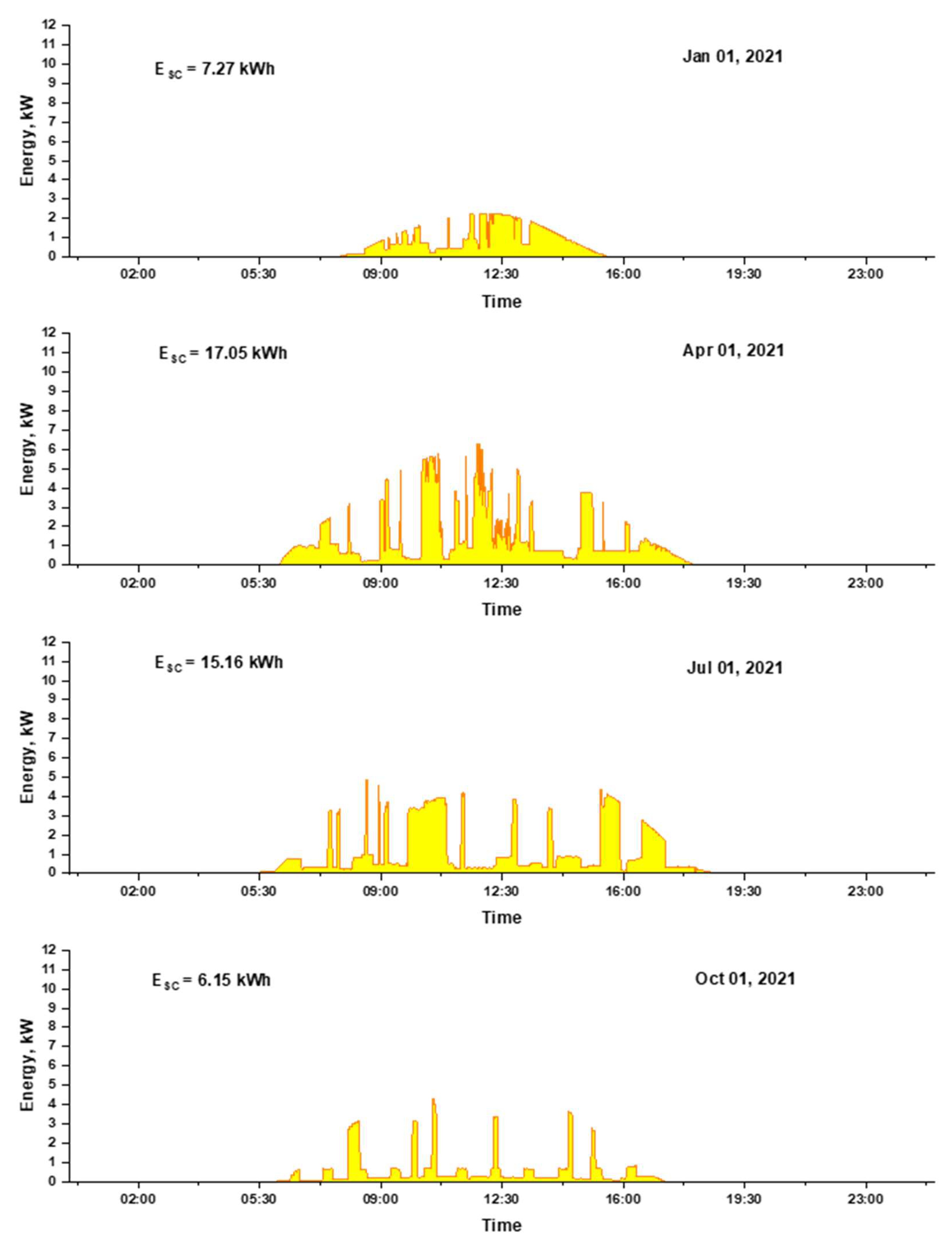 Energies 15 03845 g008