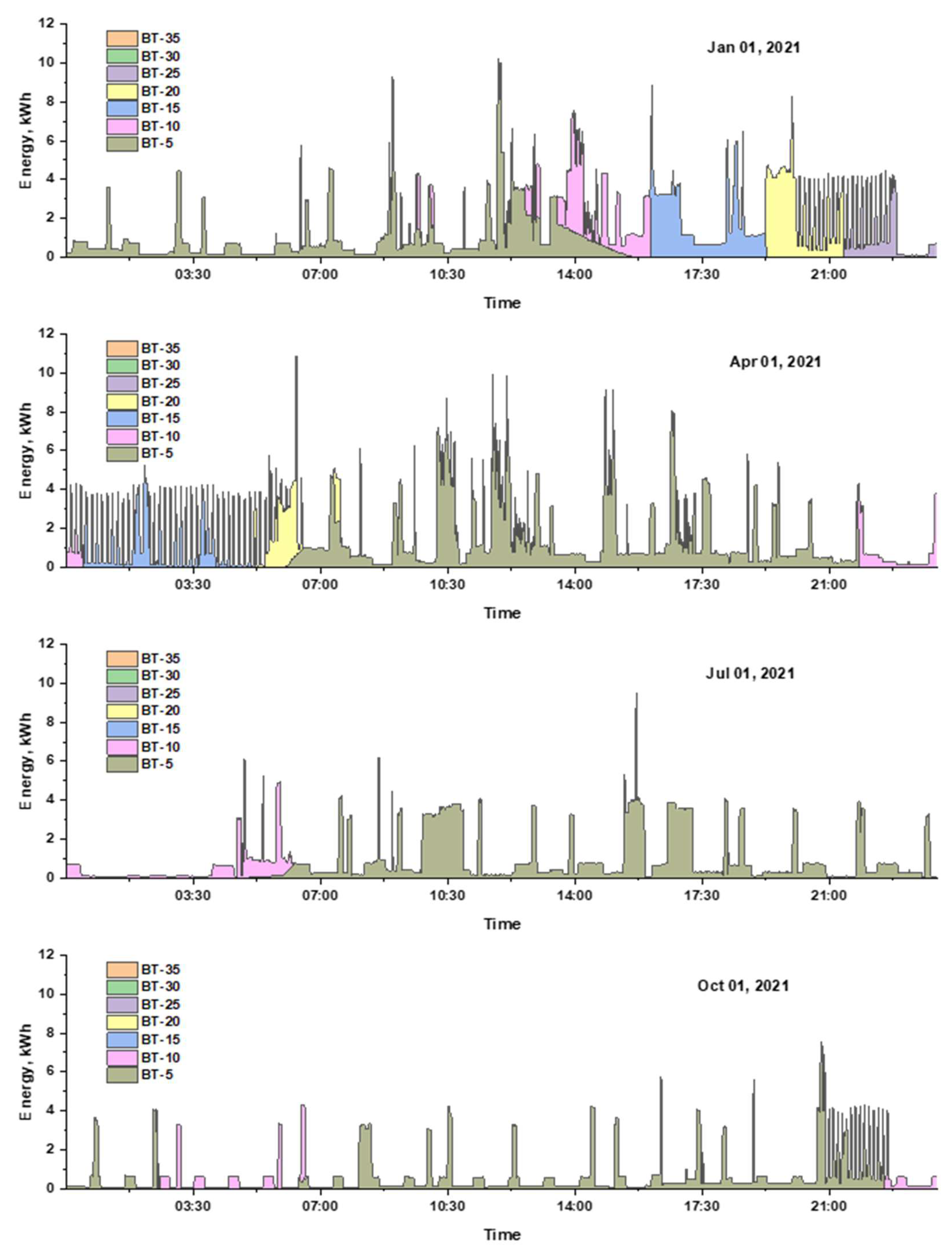 Energies 15 03845 g009