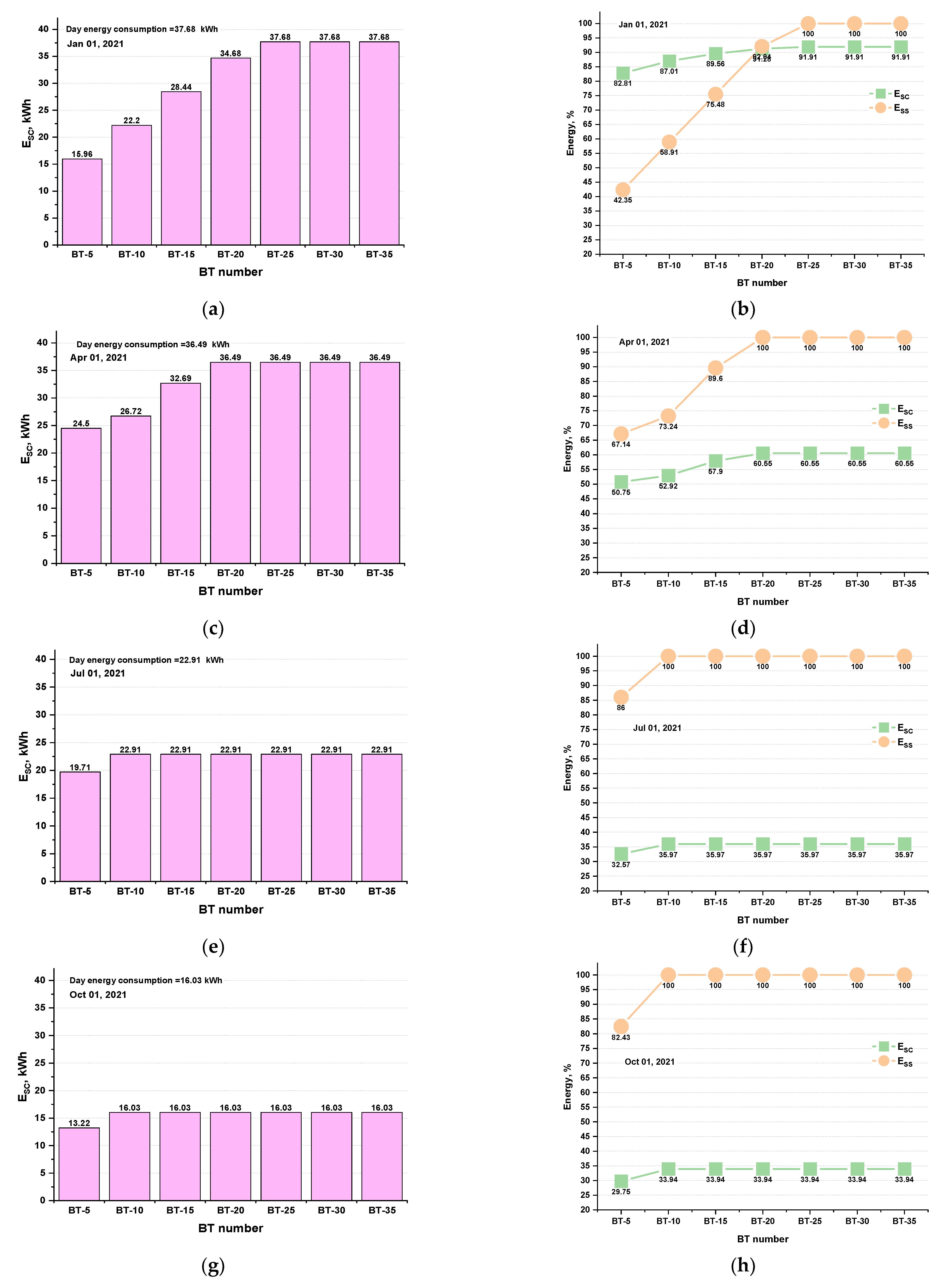 Energies 15 03845 g010