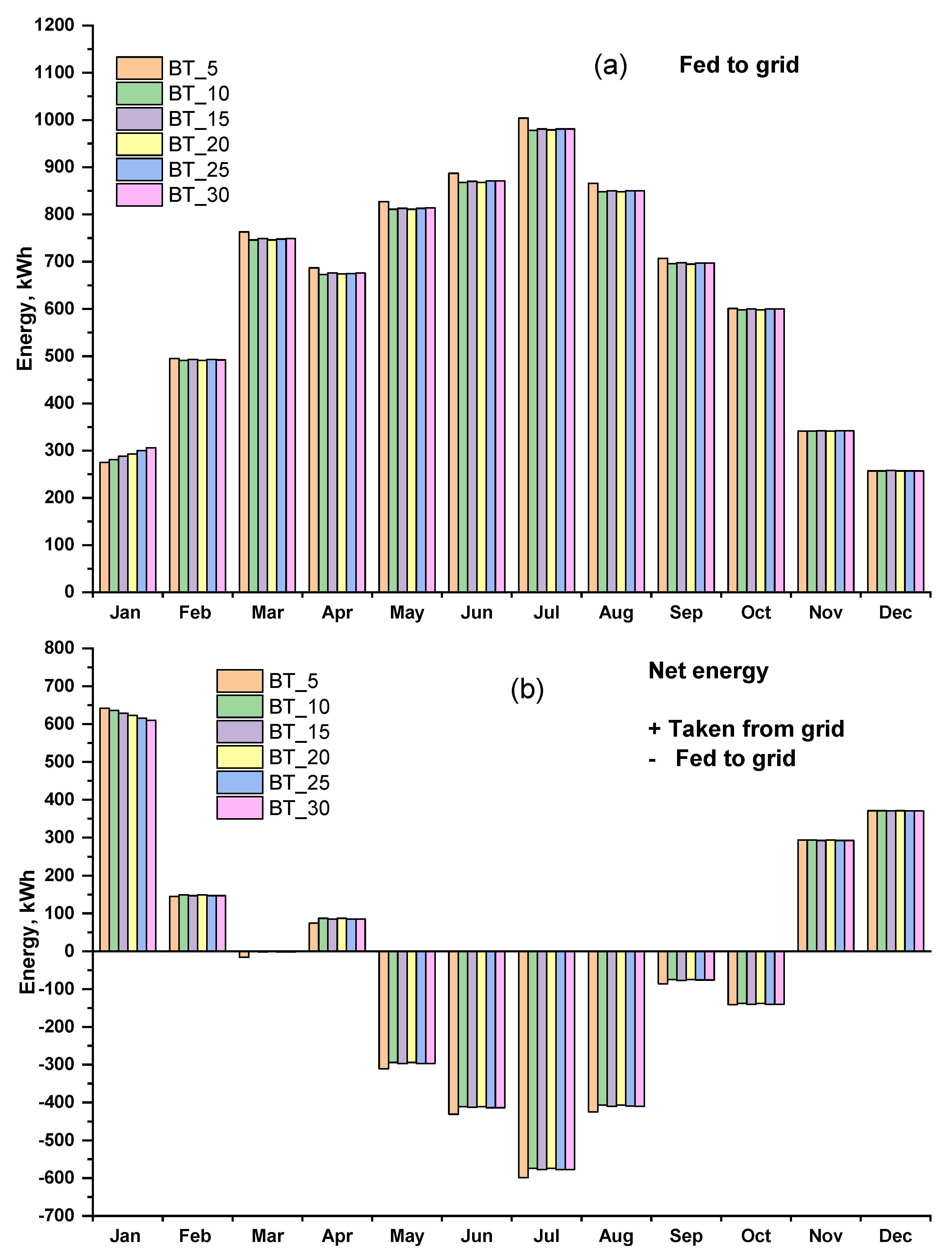 Energies 15 03845 g011