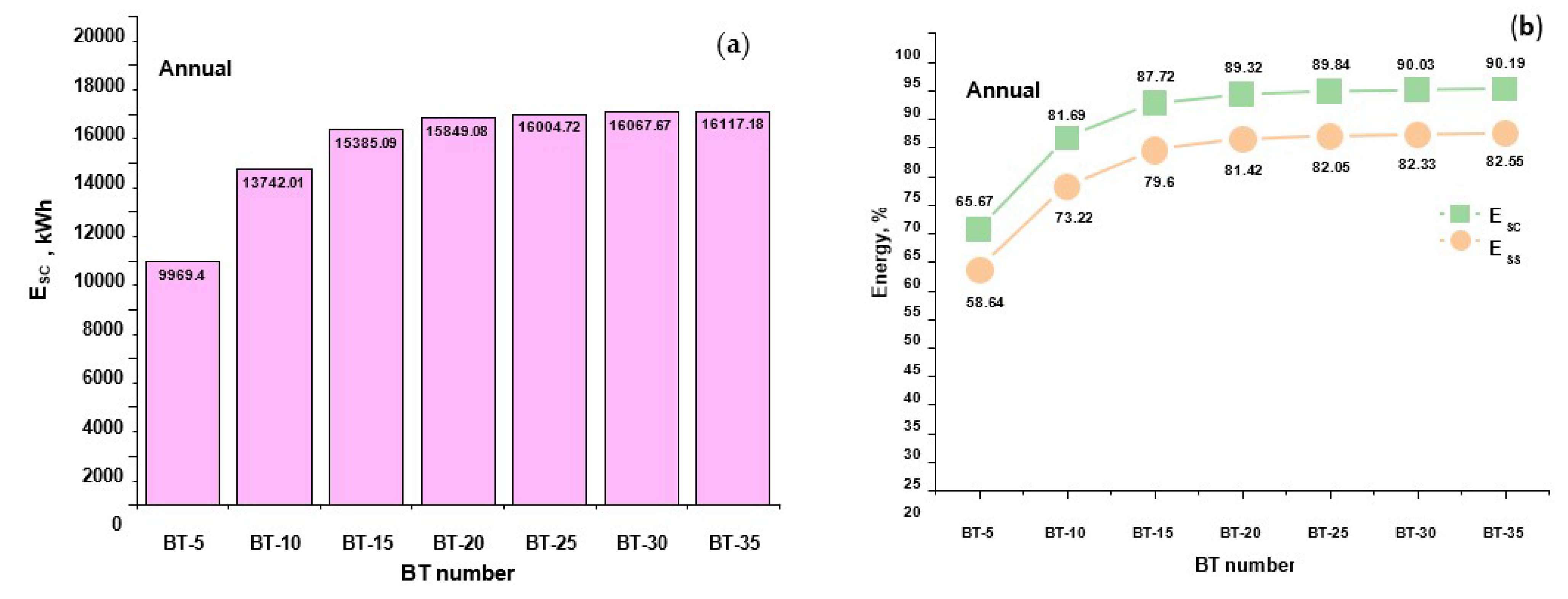 Energies 15 03845 g012