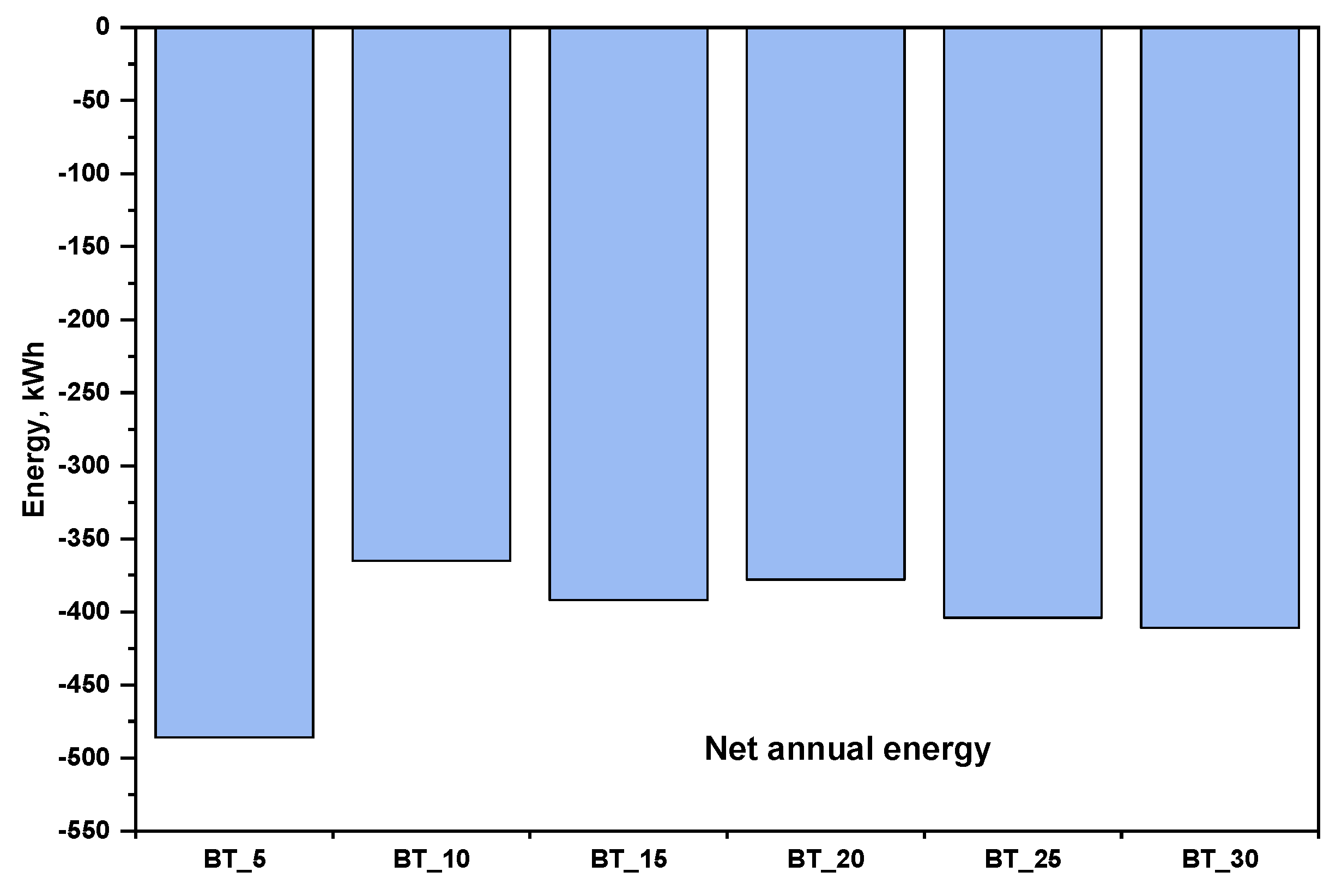 Energies 15 03845 g013