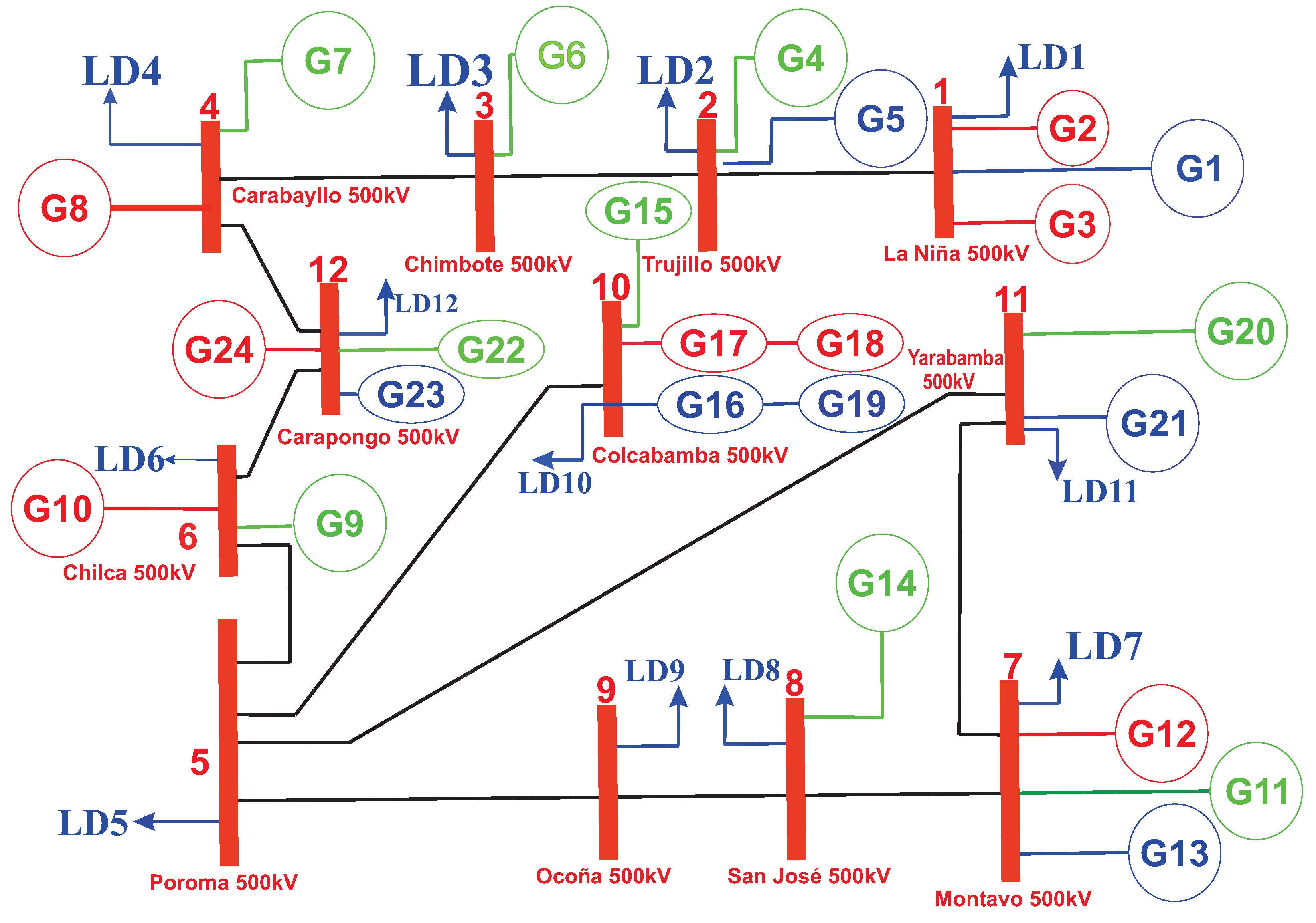 Energies 15 03847 g002