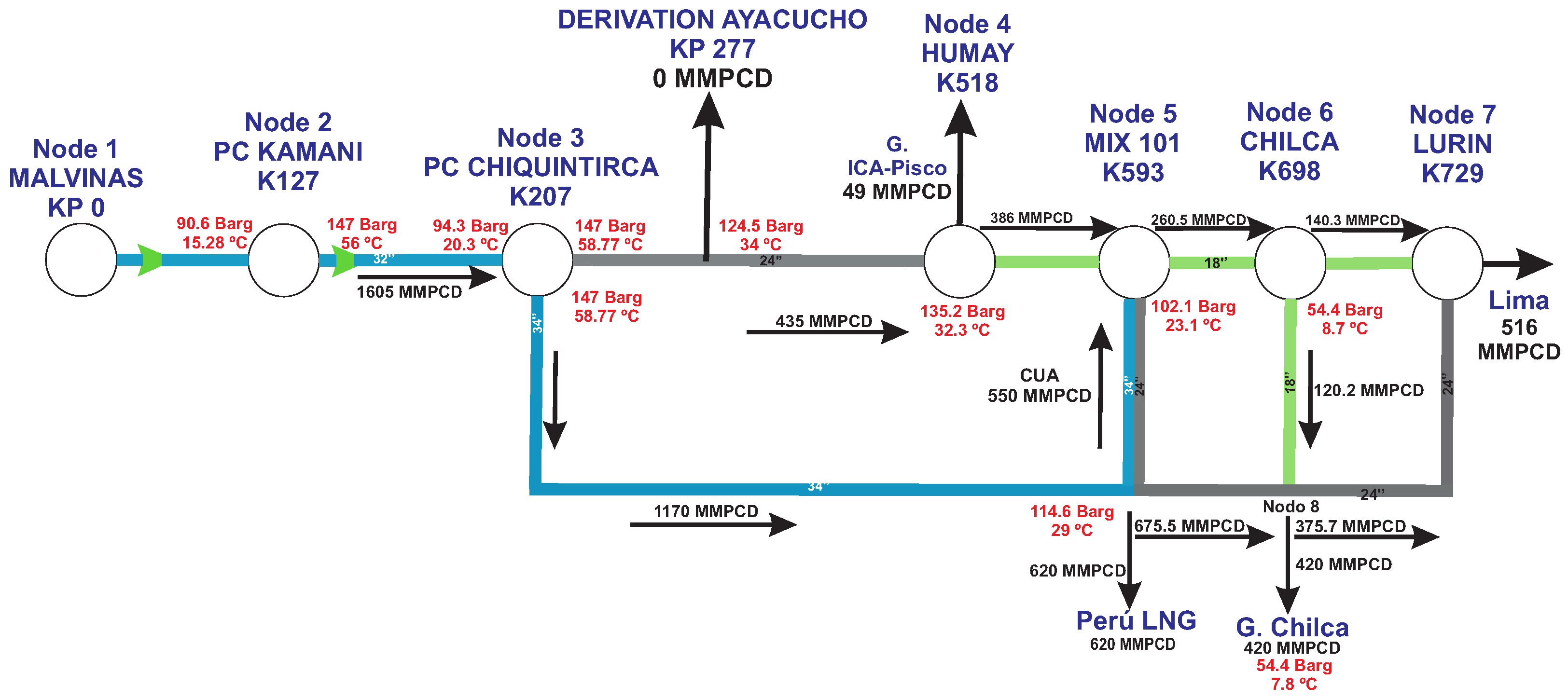 Energies 15 03847 g004