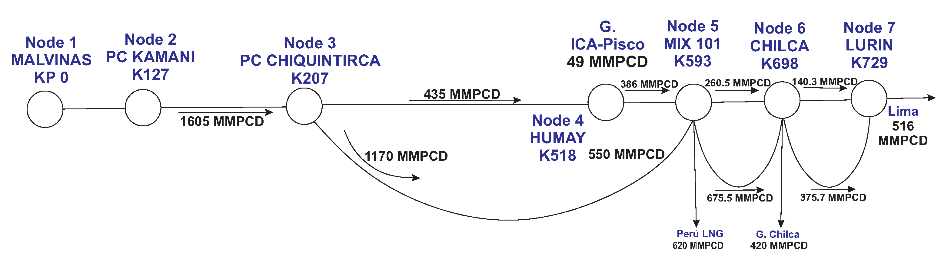 Energies 15 03847 g005