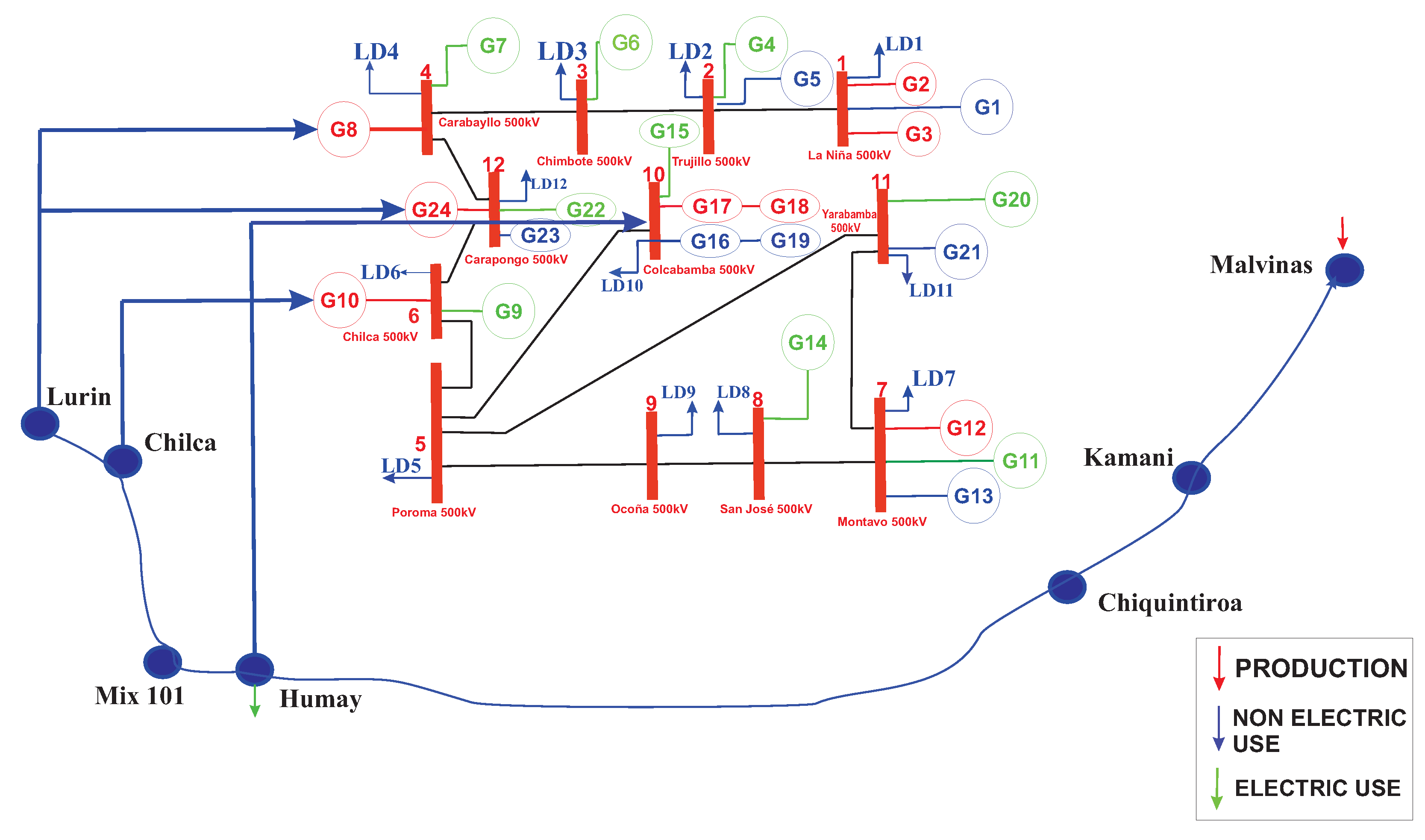 Energies 15 03847 g006