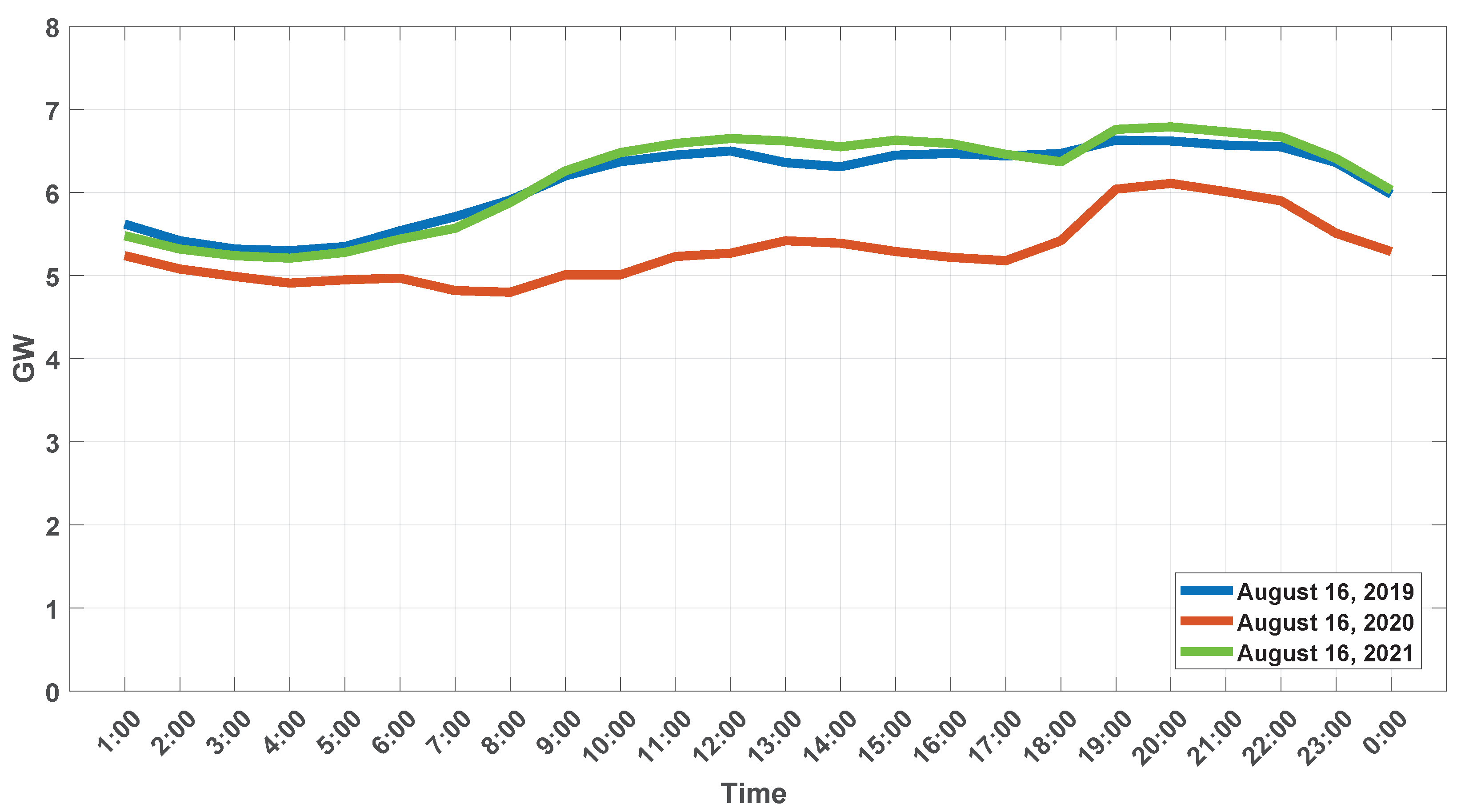 Energies 15 03847 g007