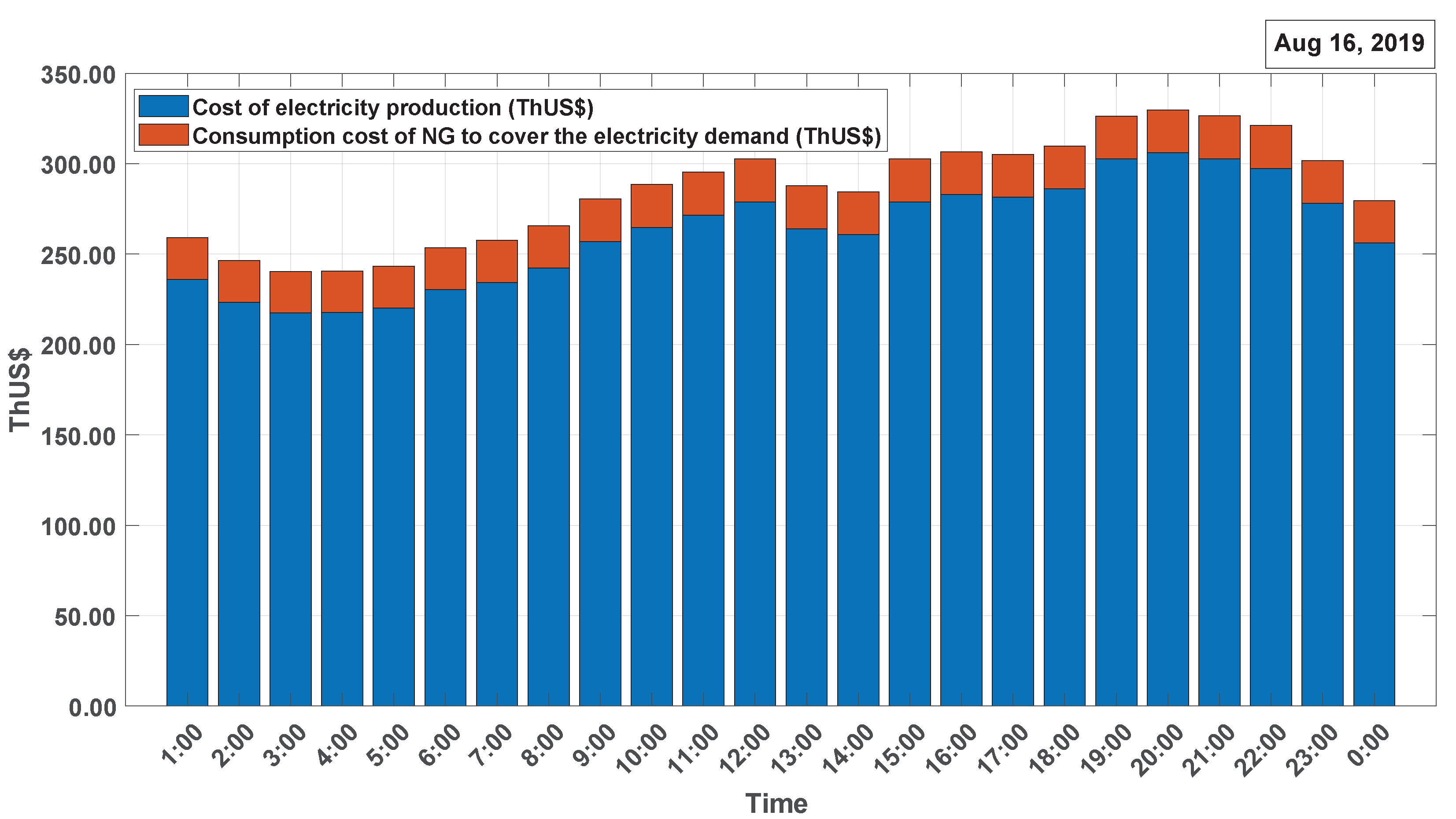 Energies 15 03847 g008