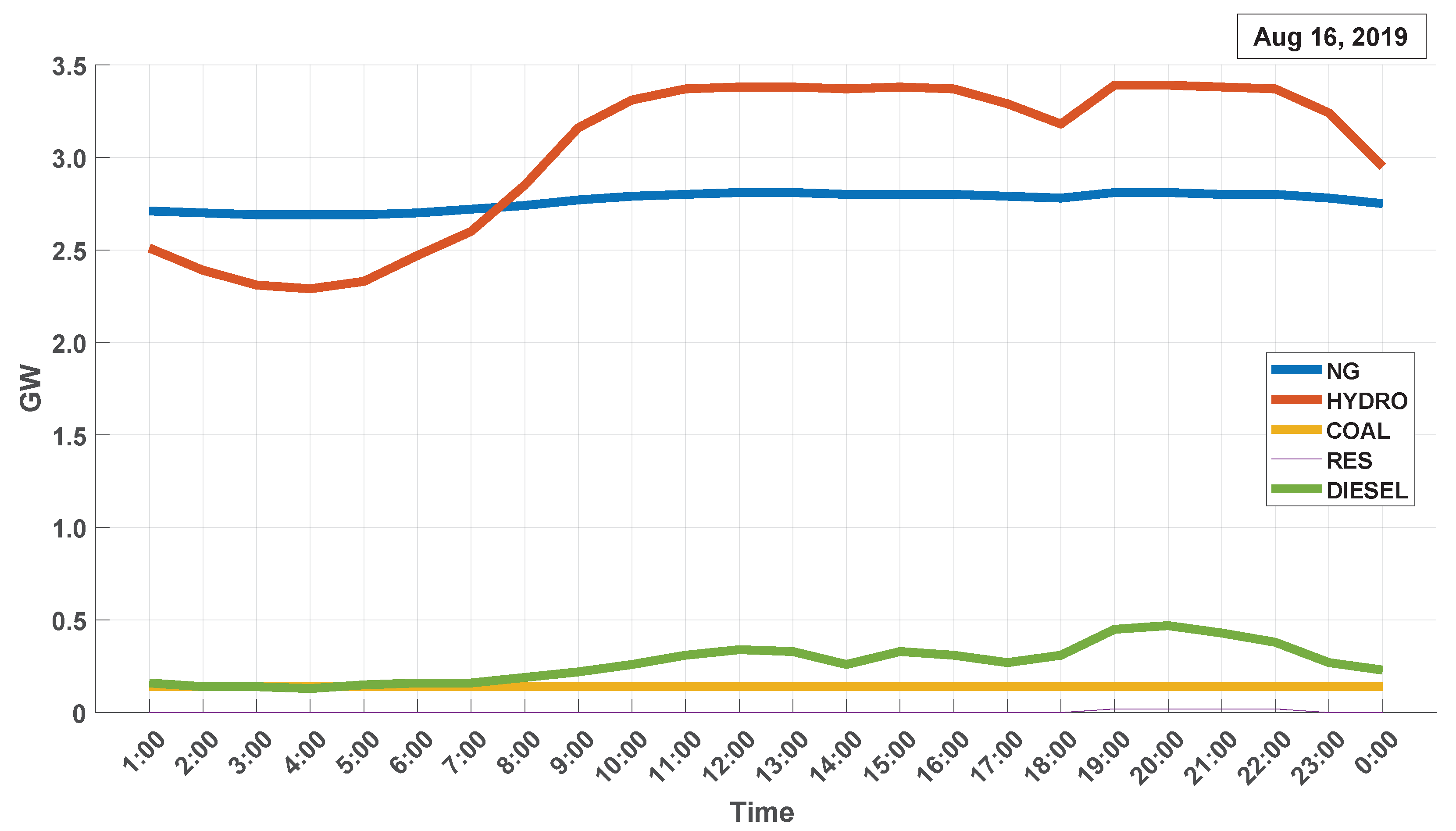 Energies 15 03847 g010