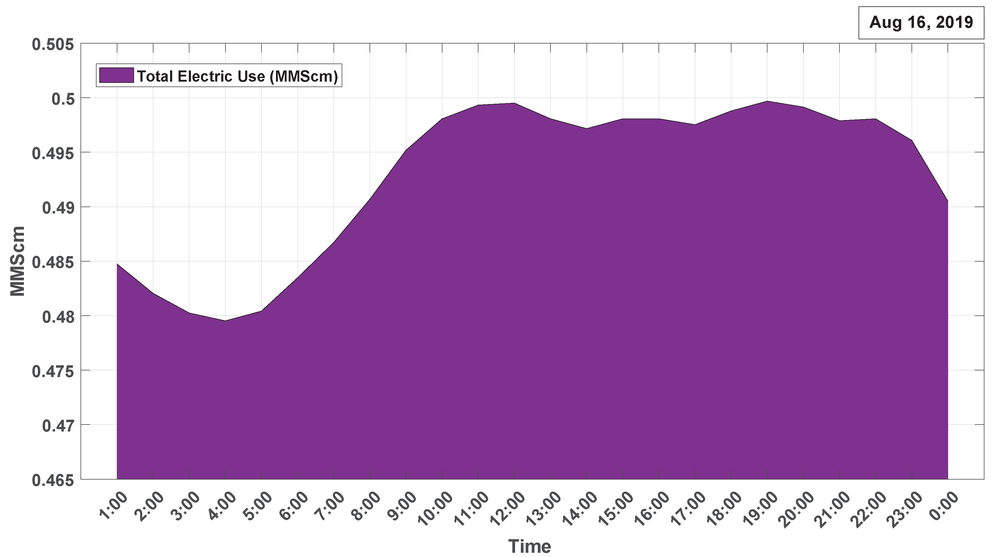 Energies 15 03847 g012