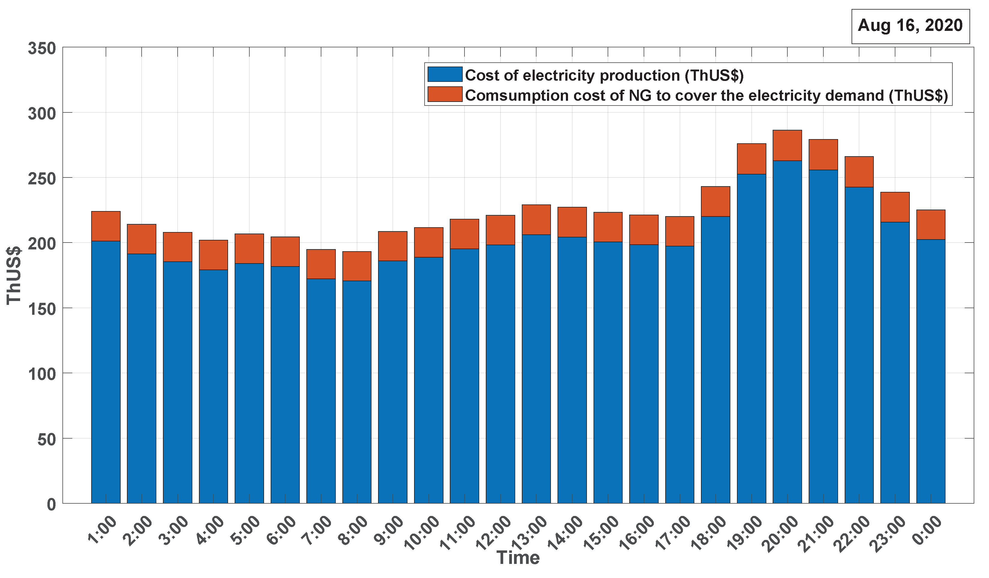 Energies 15 03847 g013