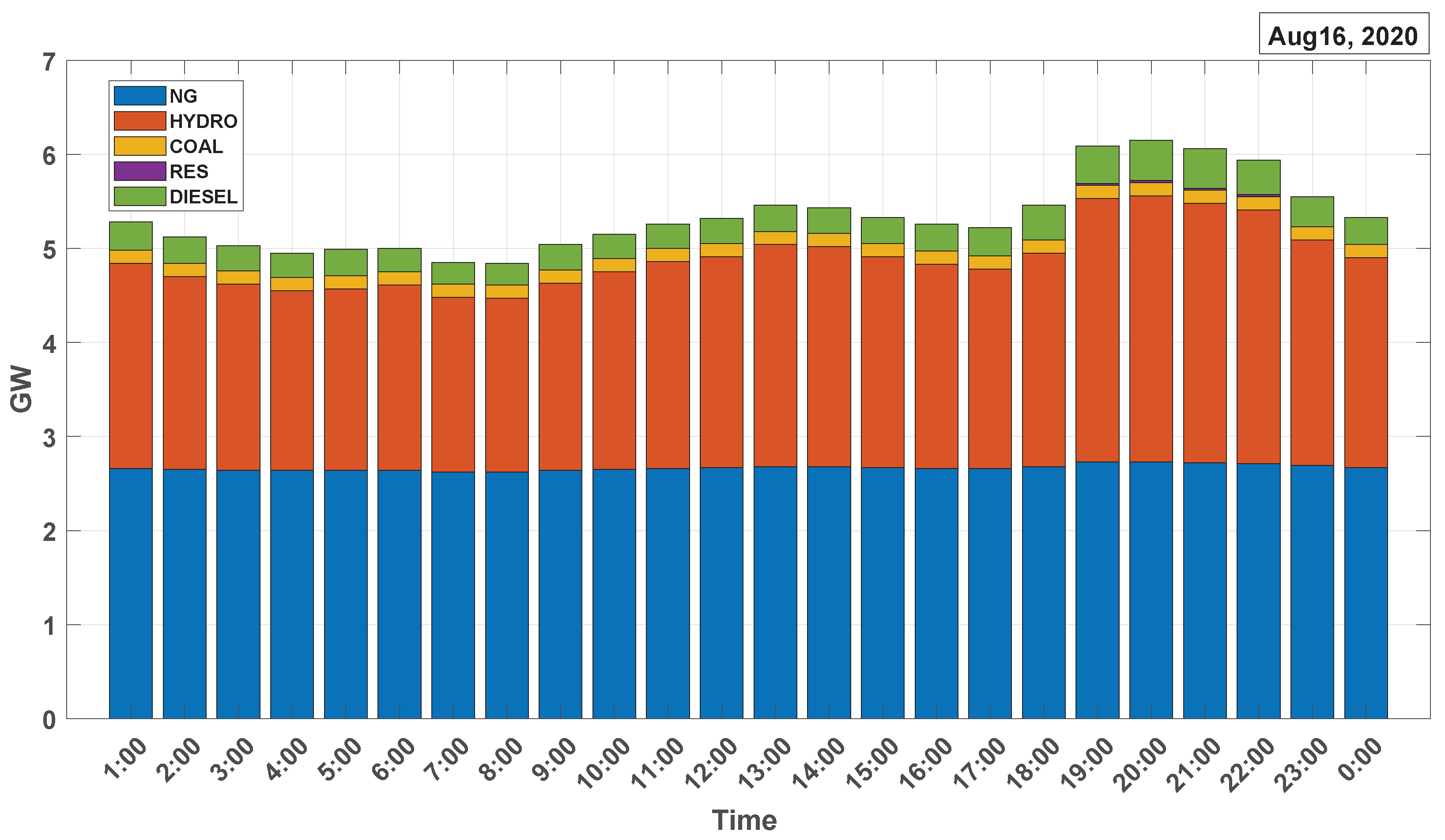 Energies 15 03847 g016