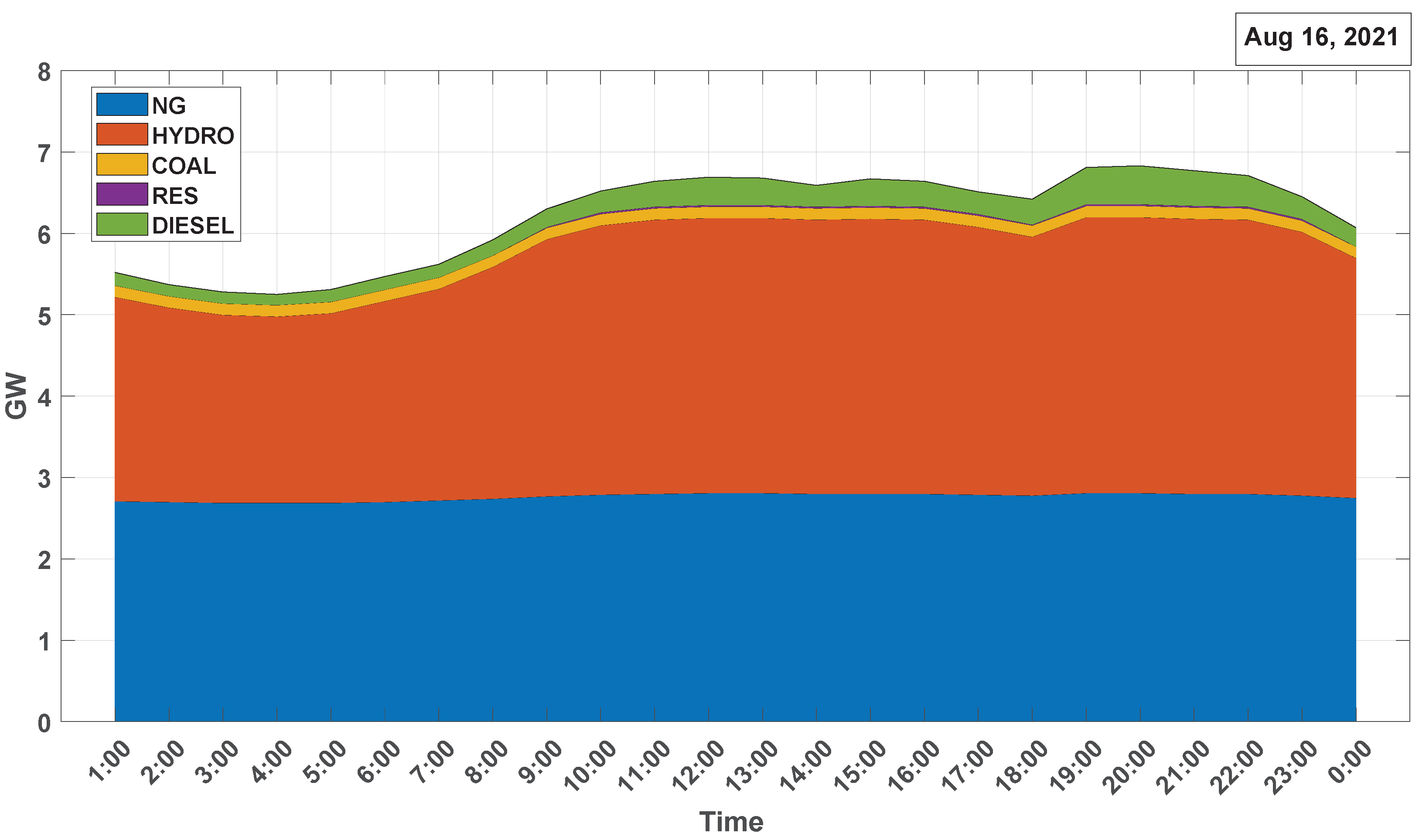 Energies 15 03847 g019