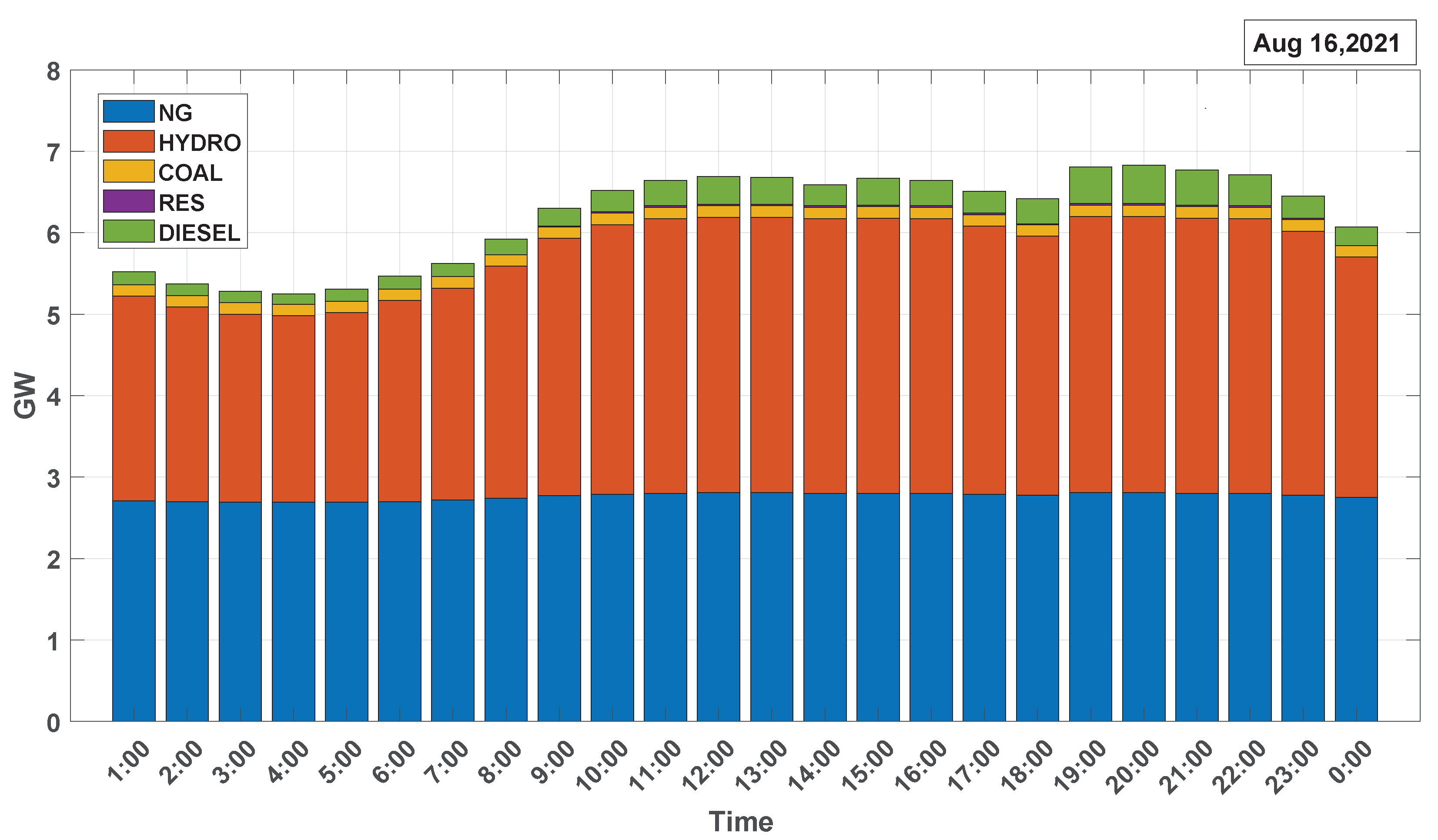 Energies 15 03847 g021