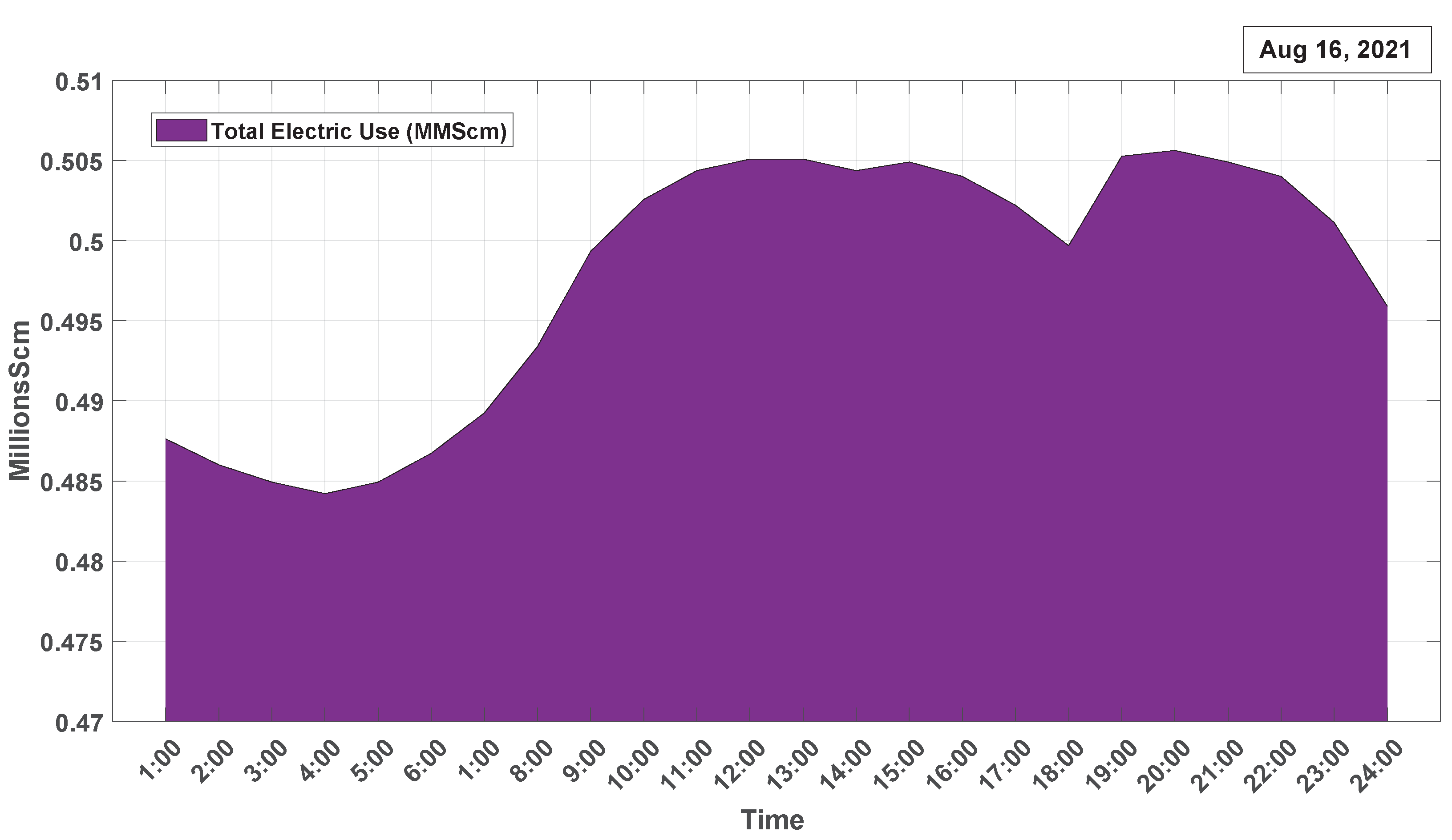 Energies 15 03847 g022