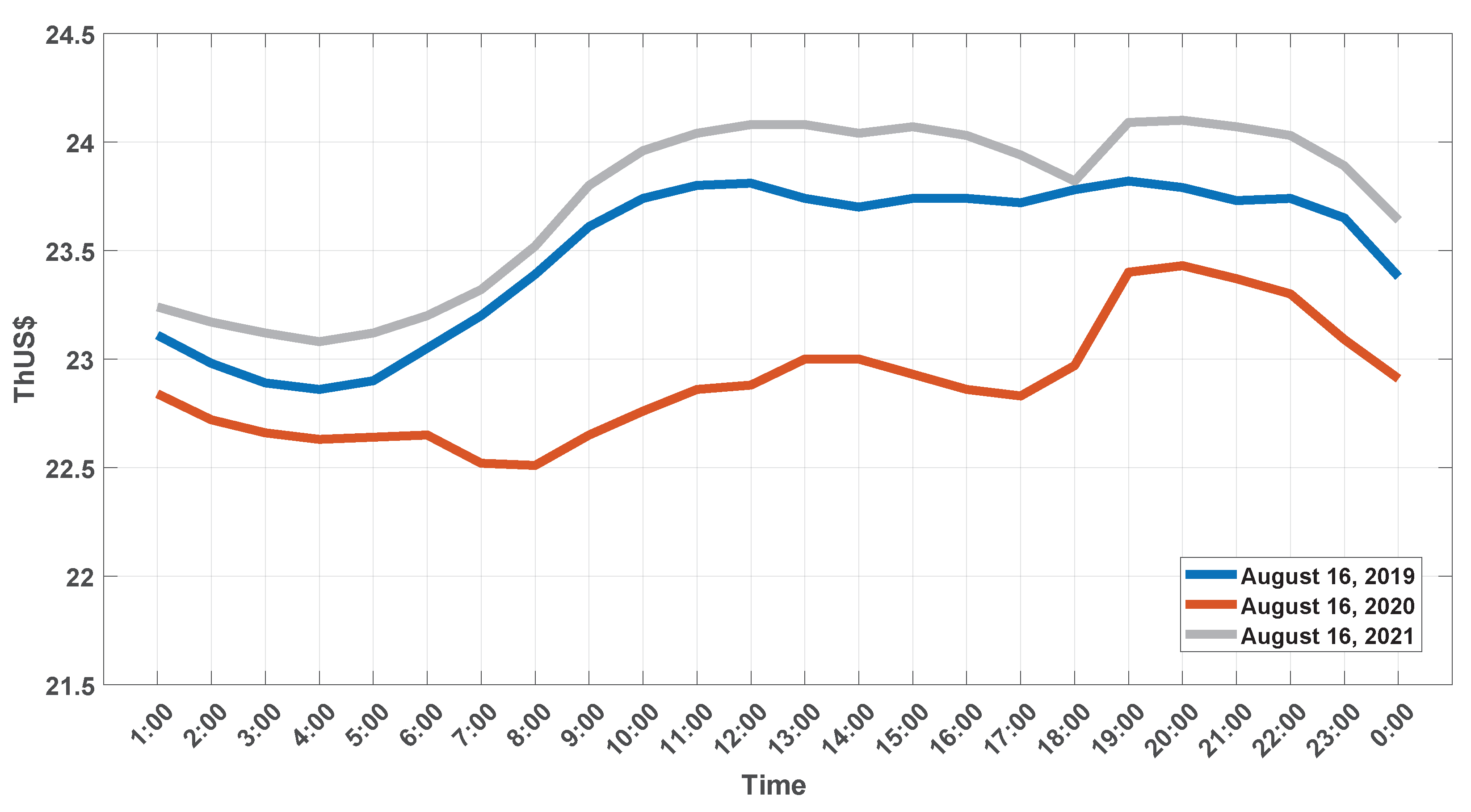 Energies 15 03847 g025