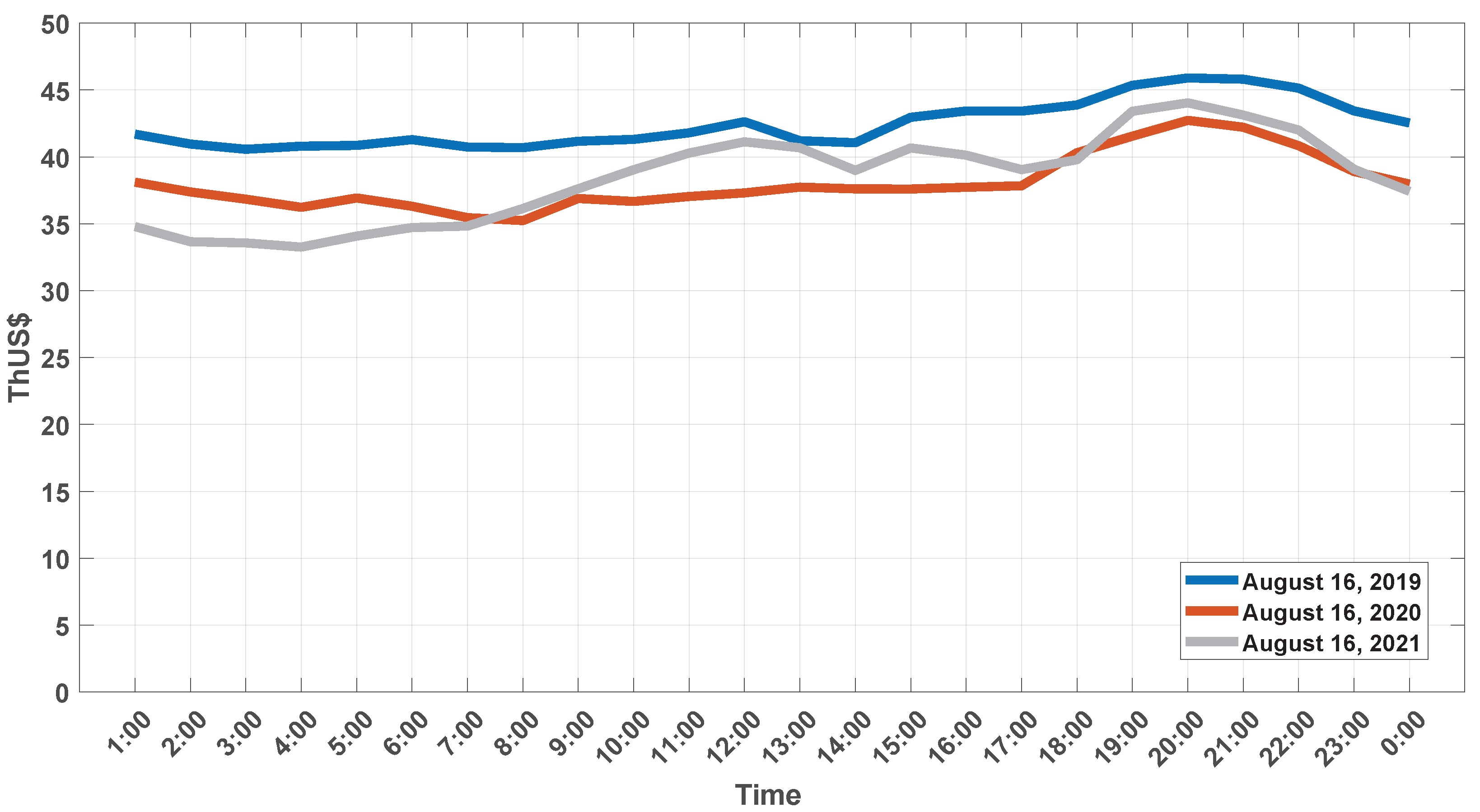 Energies 15 03847 g026