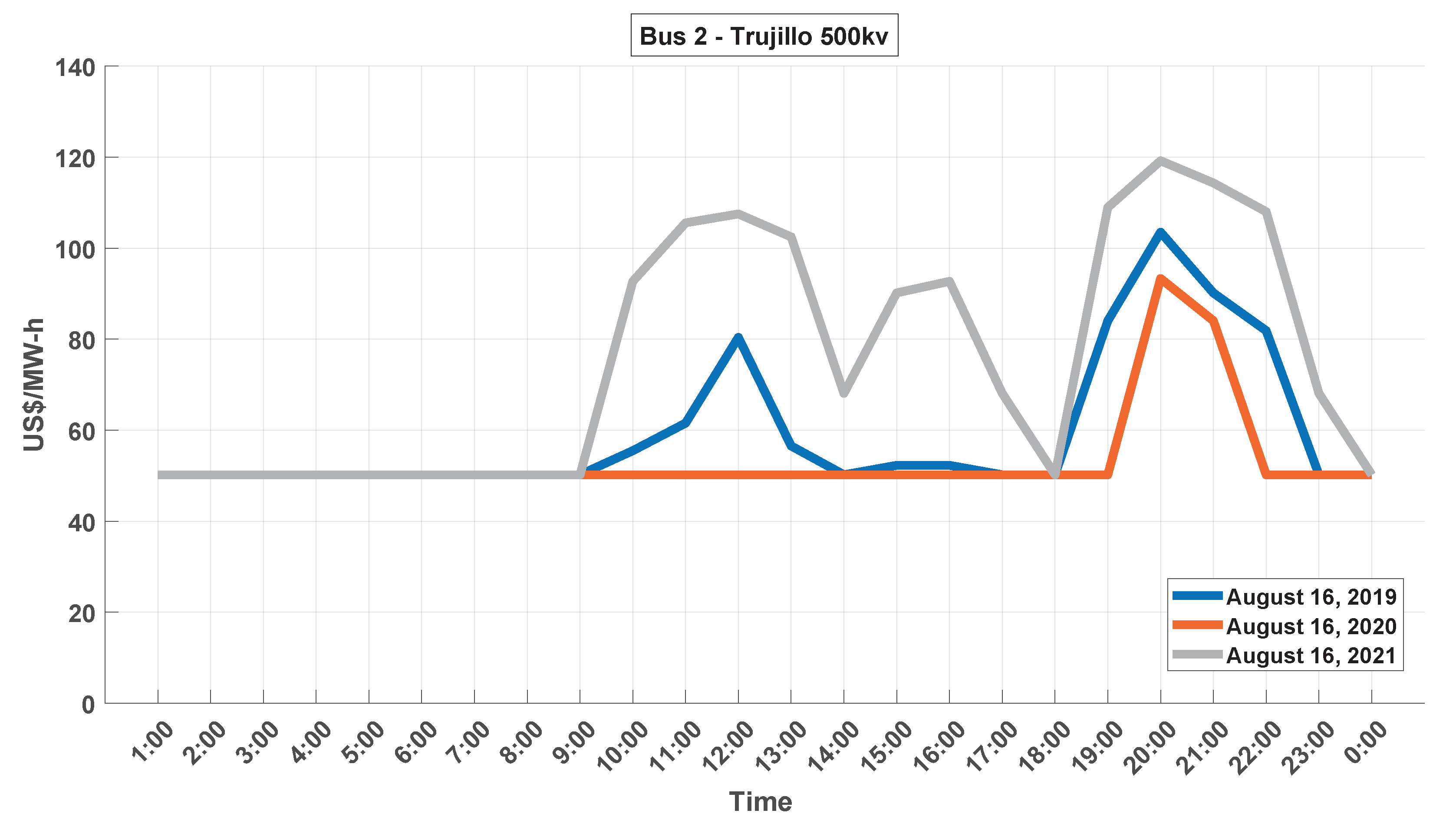 Energies 15 03847 g027