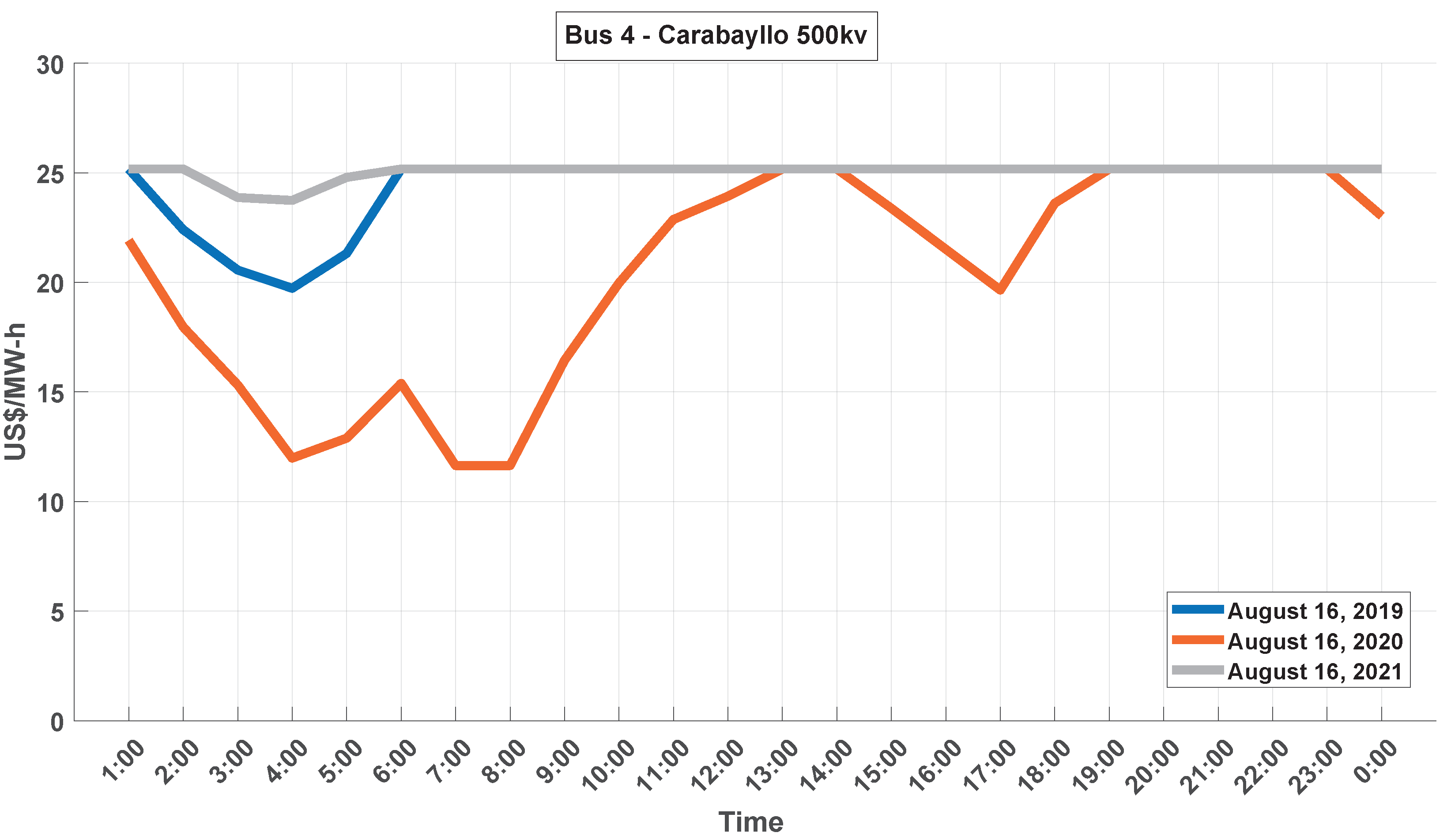 Energies 15 03847 g028