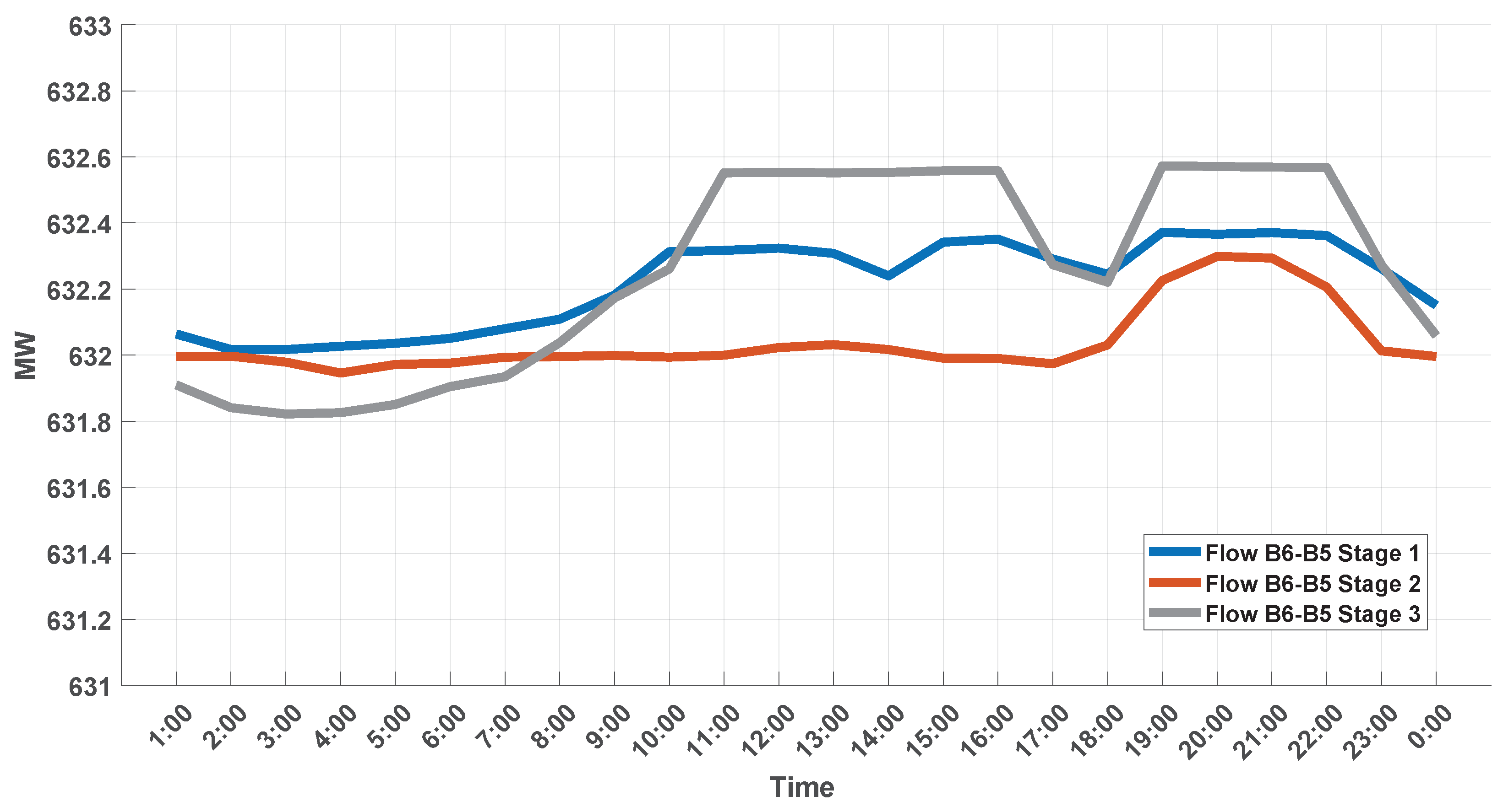 Energies 15 03847 g029