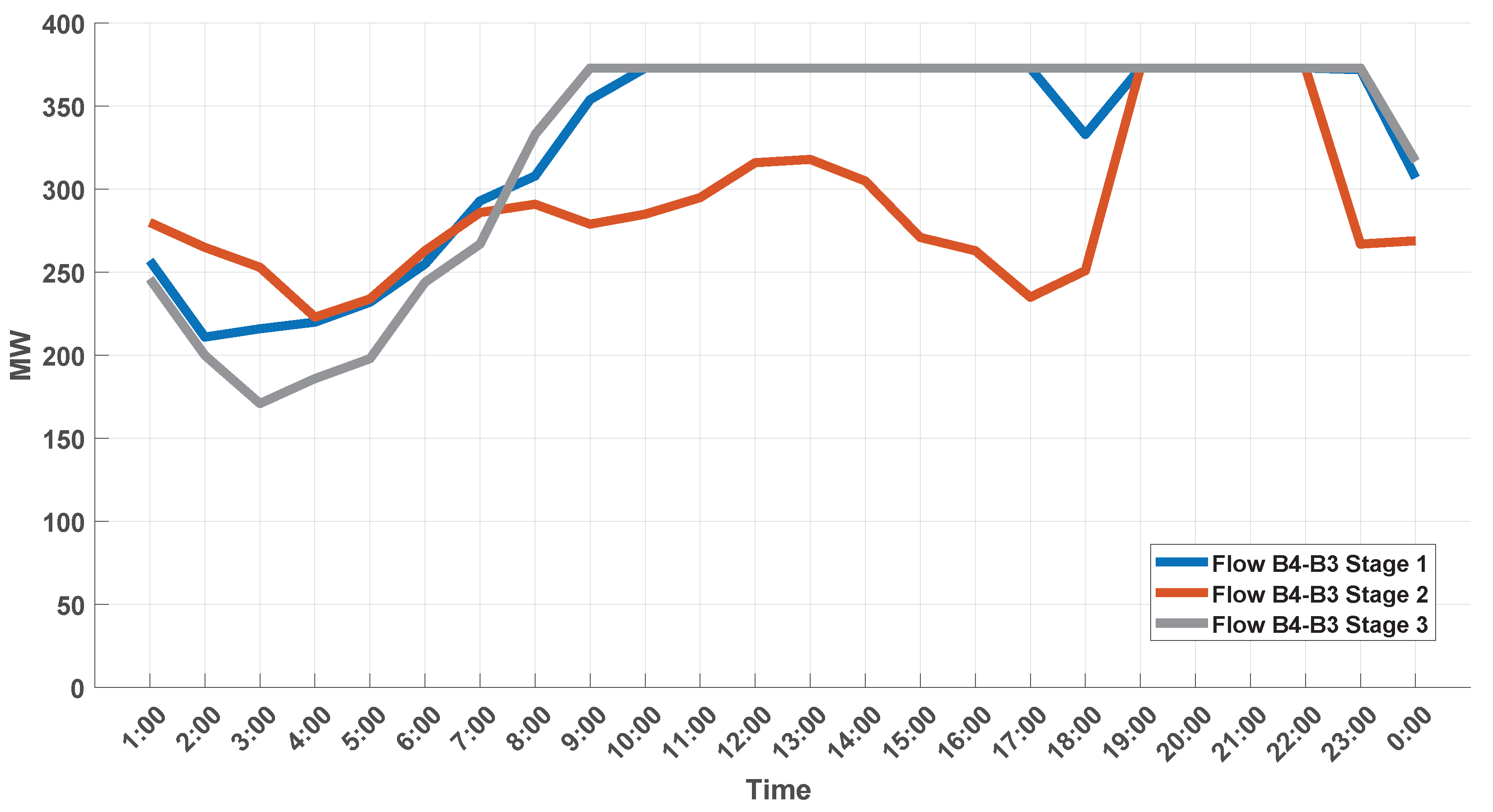 Energies 15 03847 g030