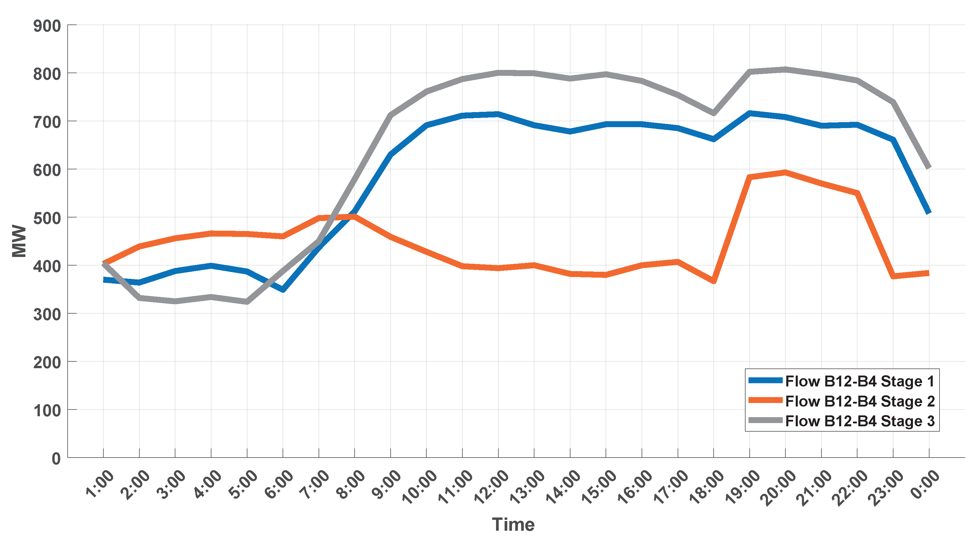 Energies 15 03847 g031