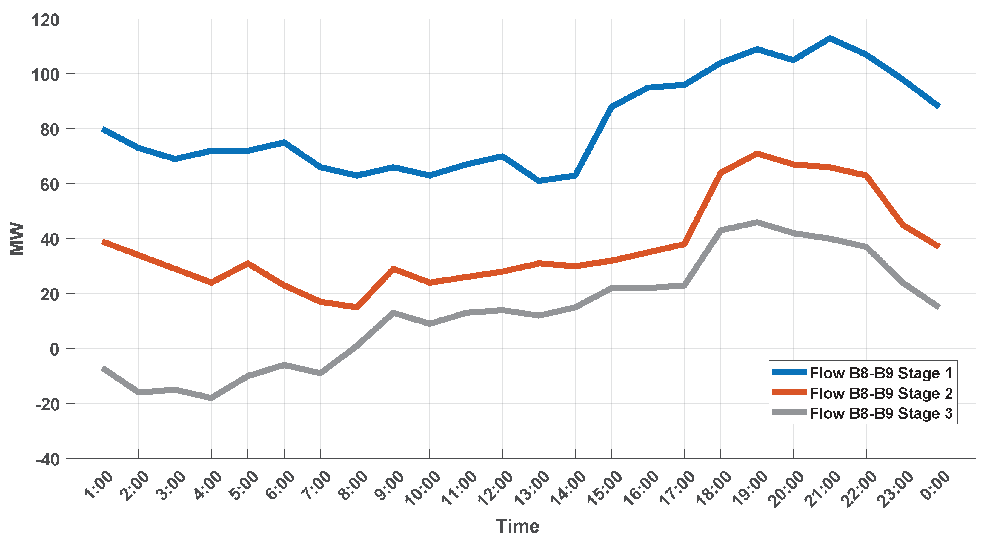 Energies 15 03847 g032
