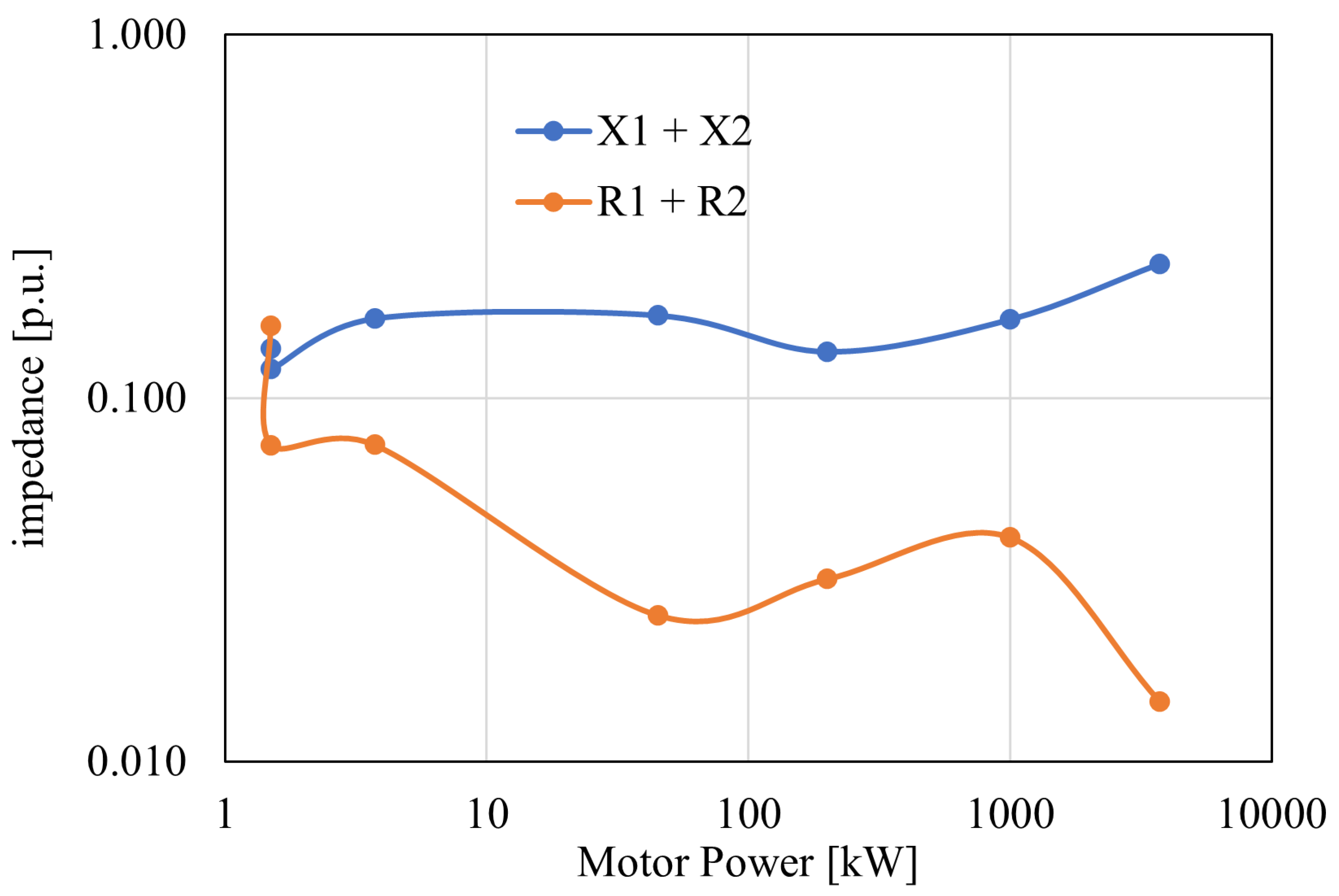 Energies 15 03848 g007 550