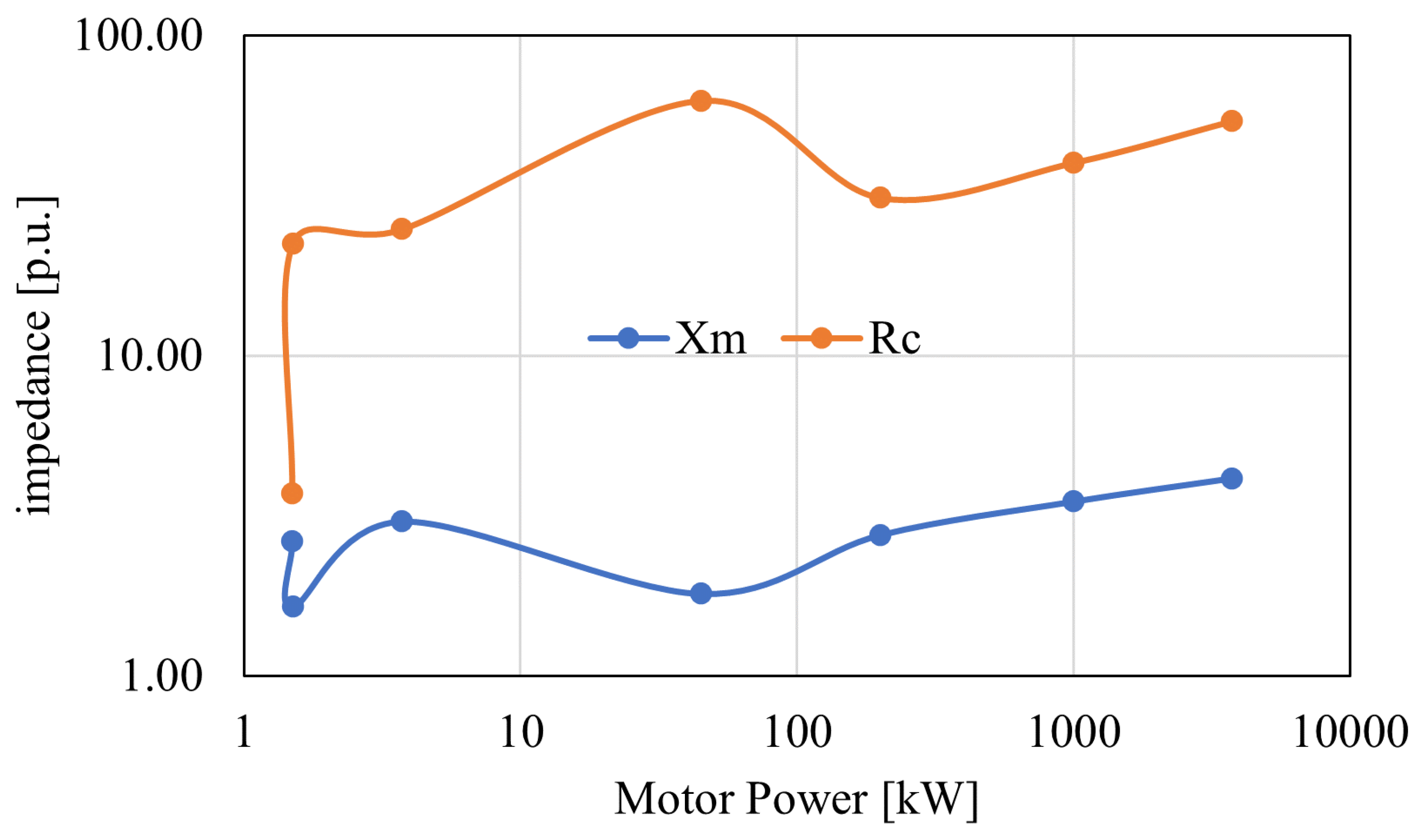 Energies 15 03848 g008 550