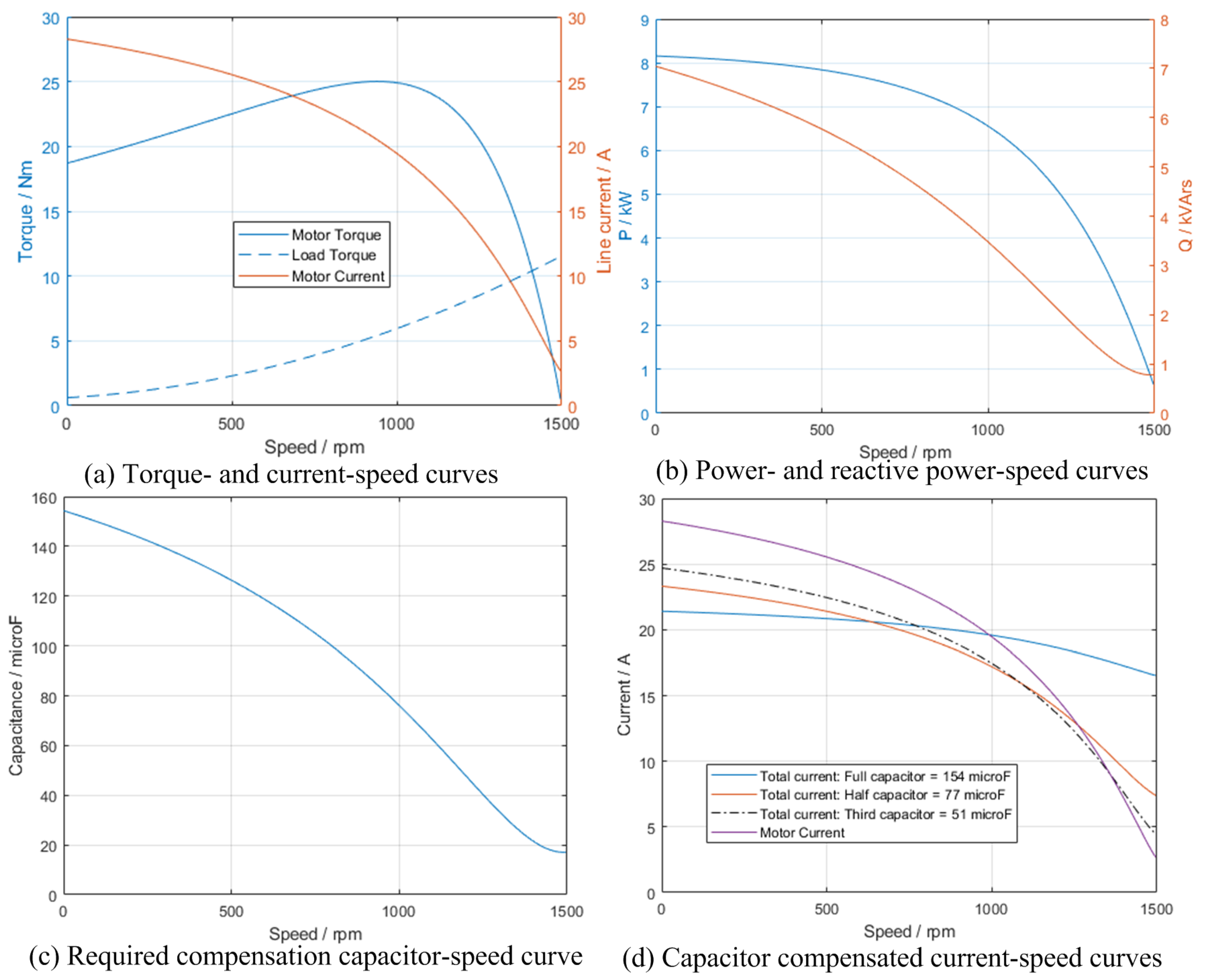 Energies 15 03848 g009 550