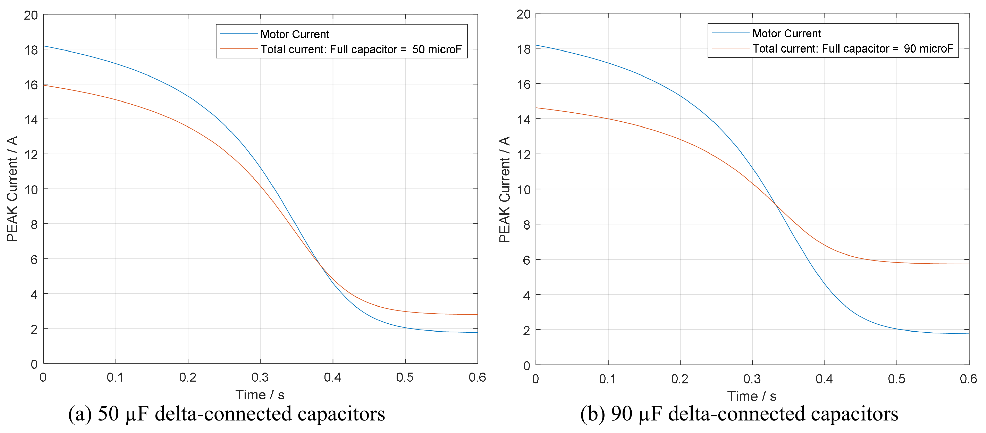Energies 15 03848 g010 550