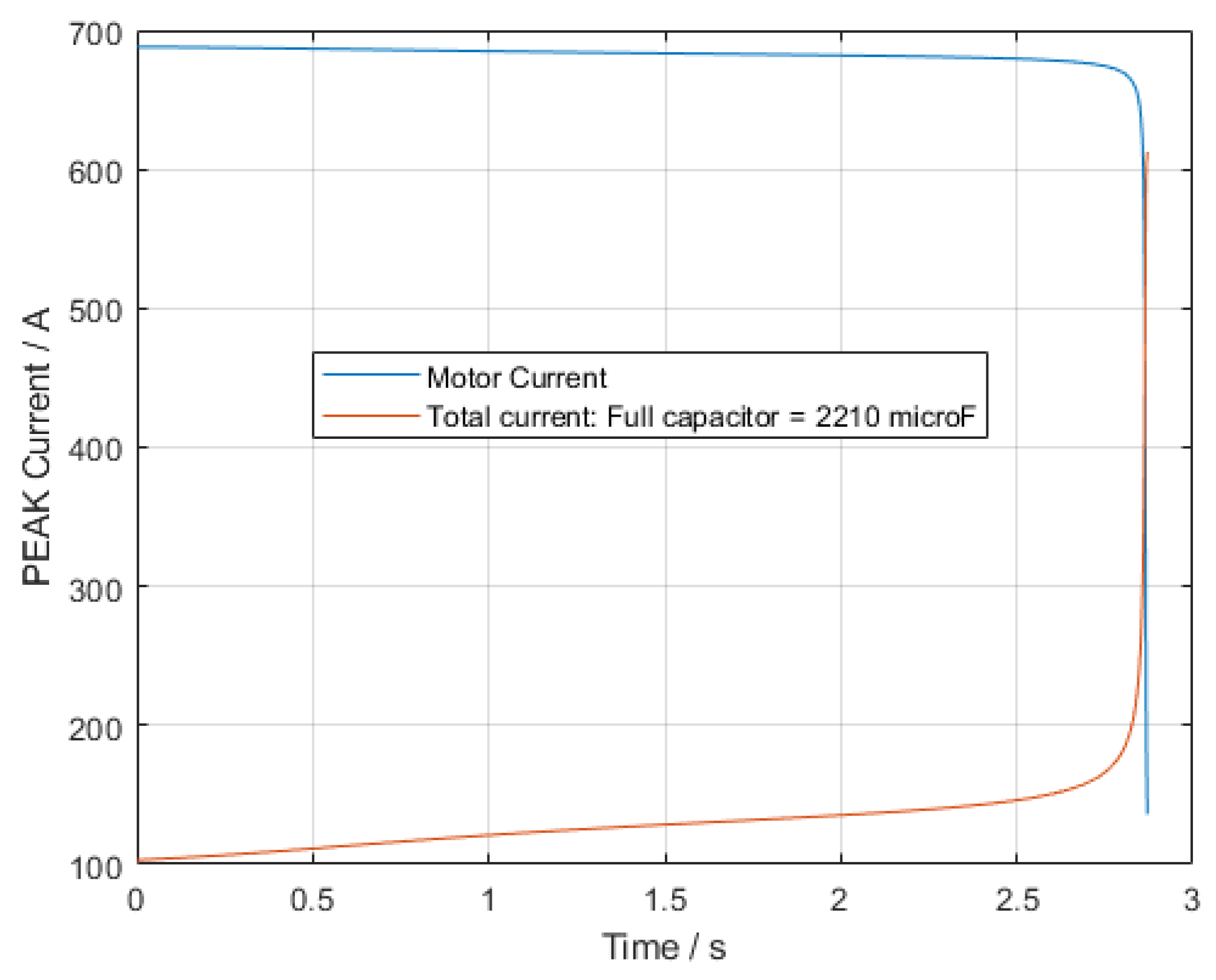 Energies 15 03848 g015 550