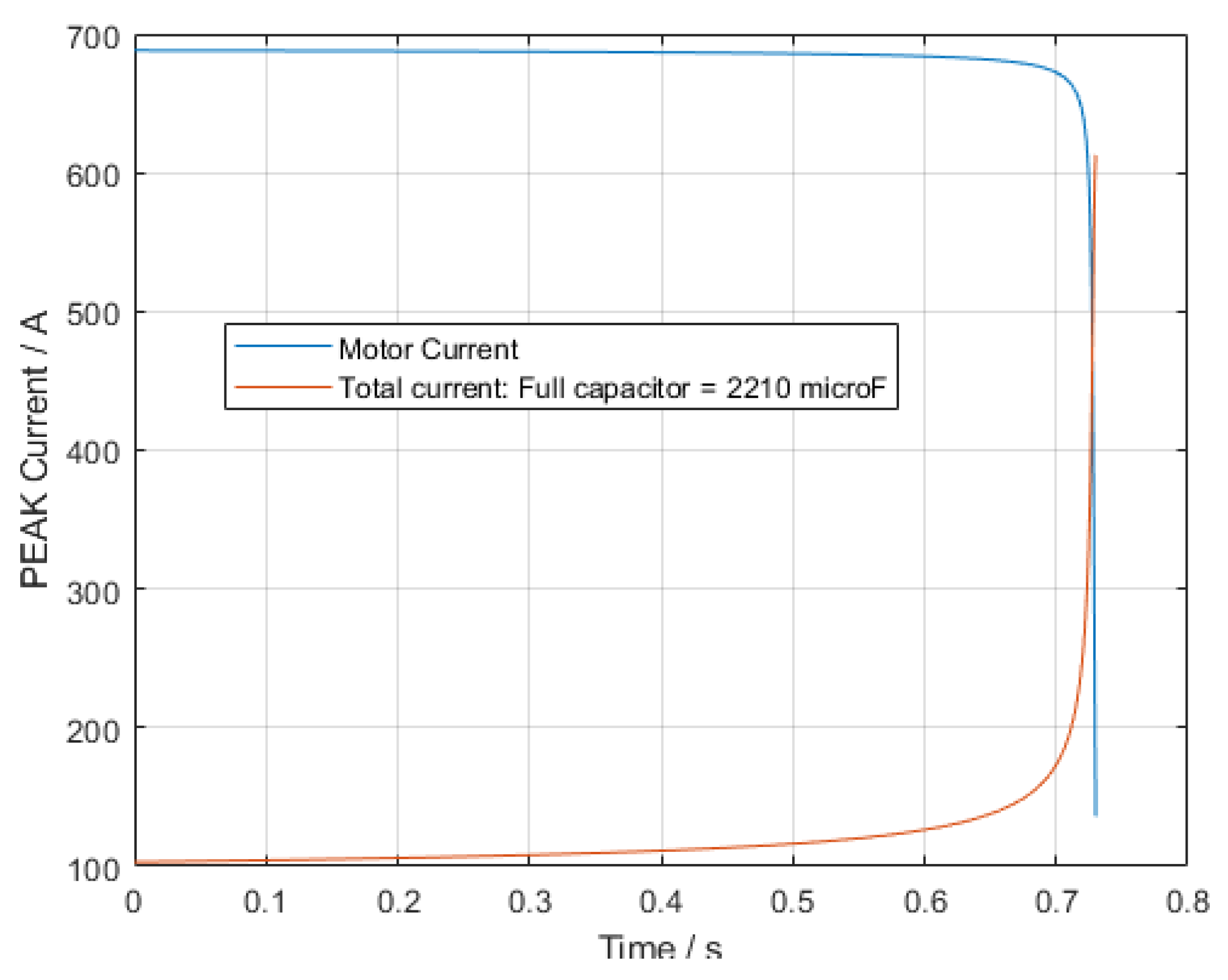 Energies 15 03848 g016 550
