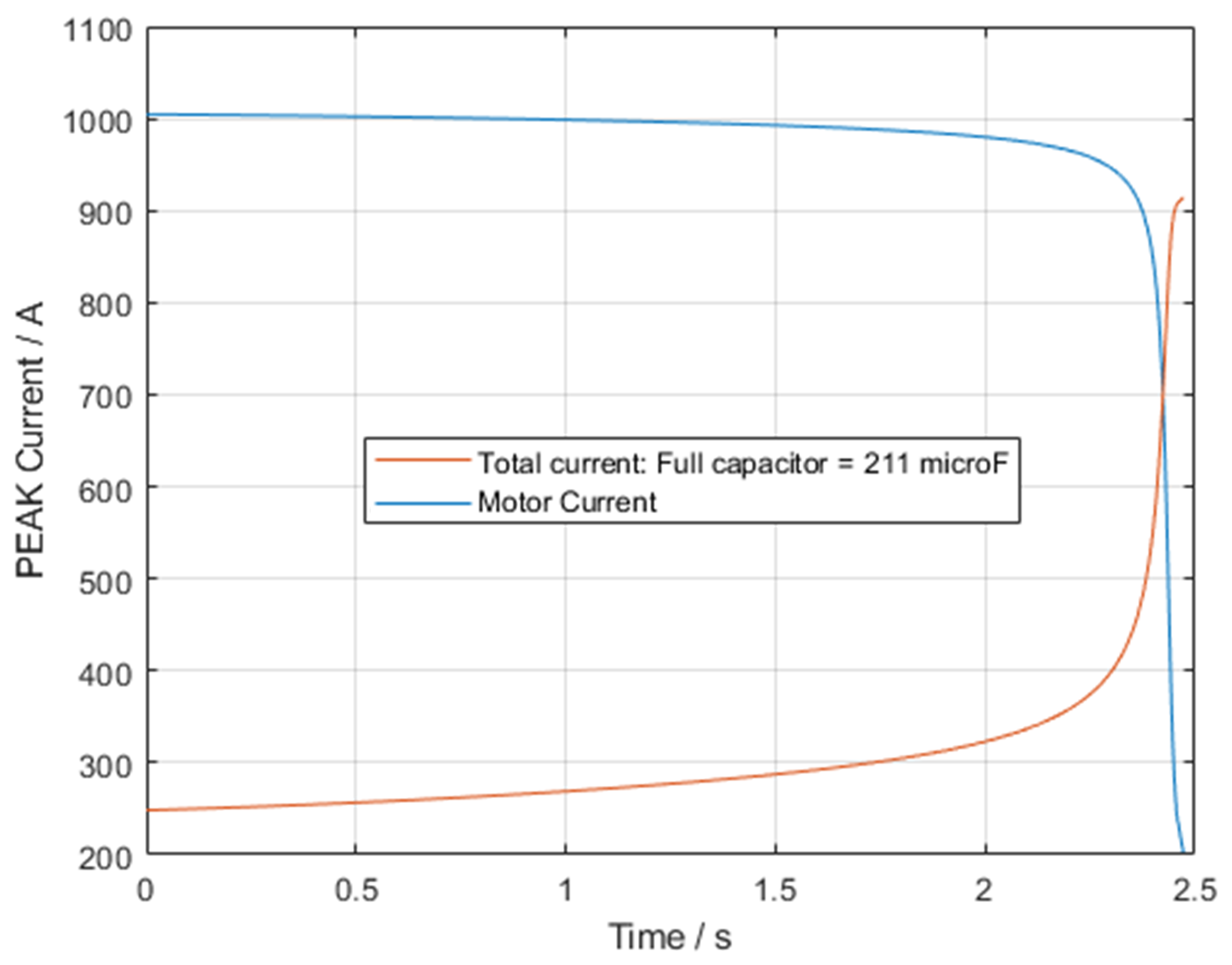 Energies 15 03848 g019 550