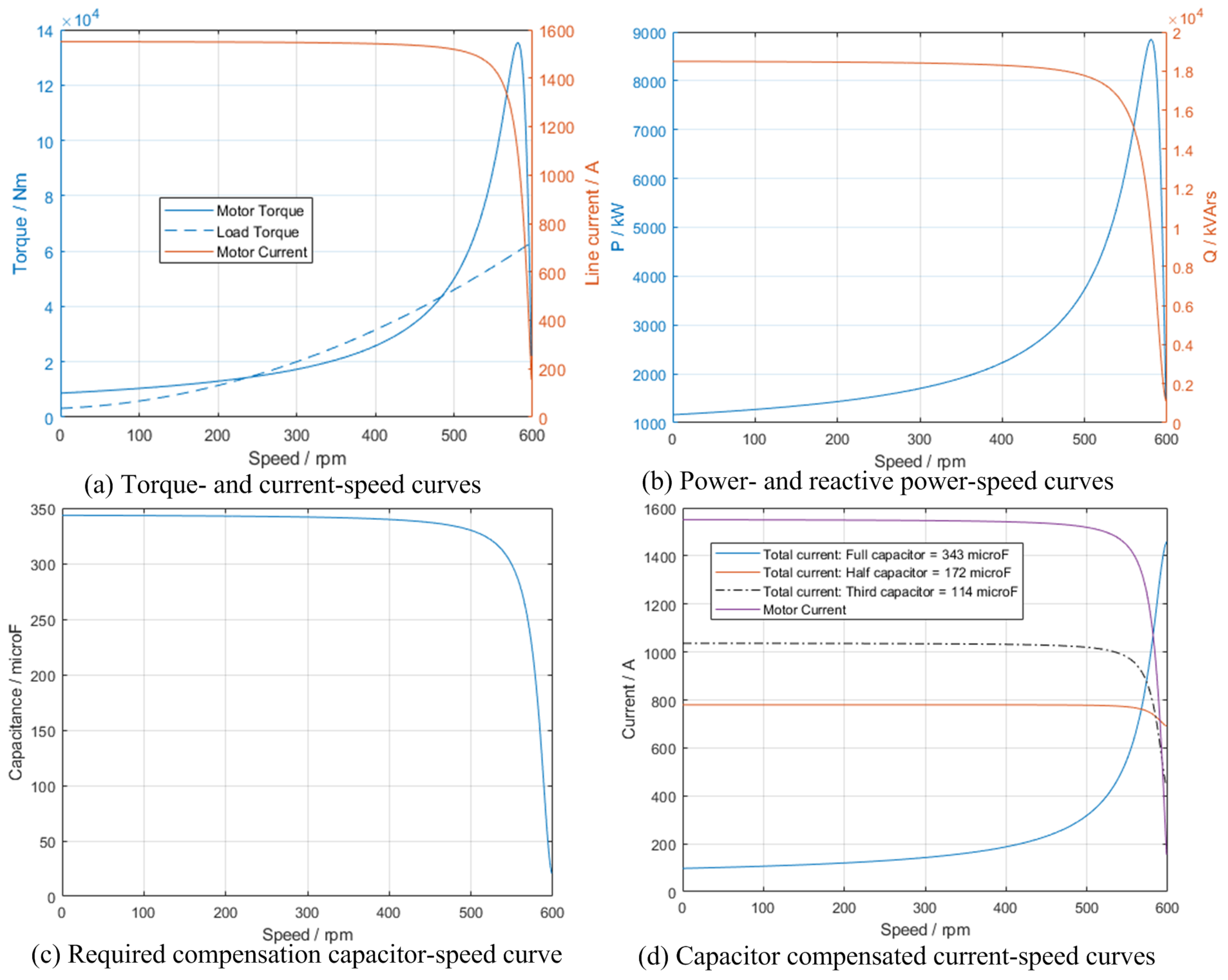 Energies 15 03848 g021 550