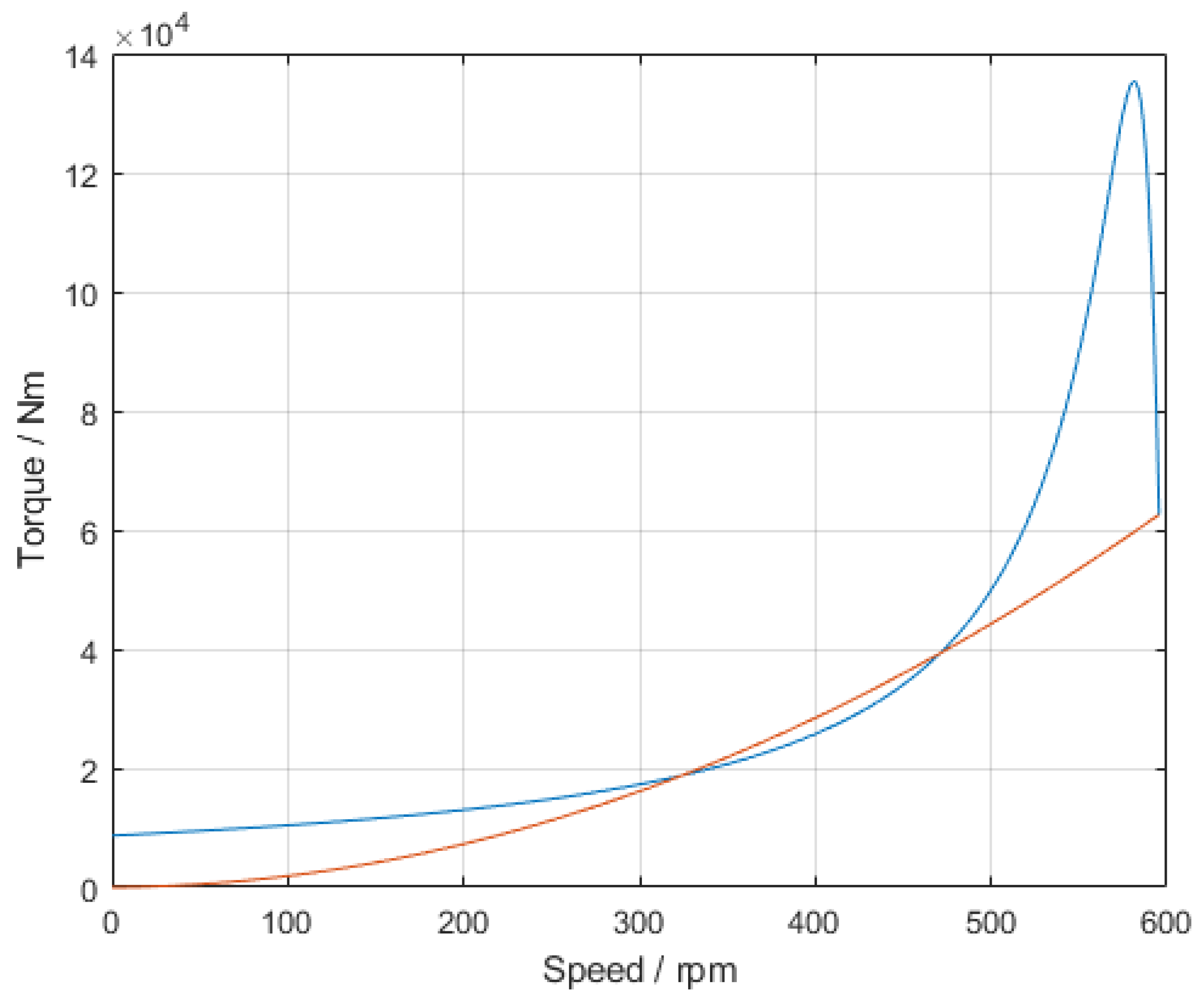 Energies 15 03848 g022 550