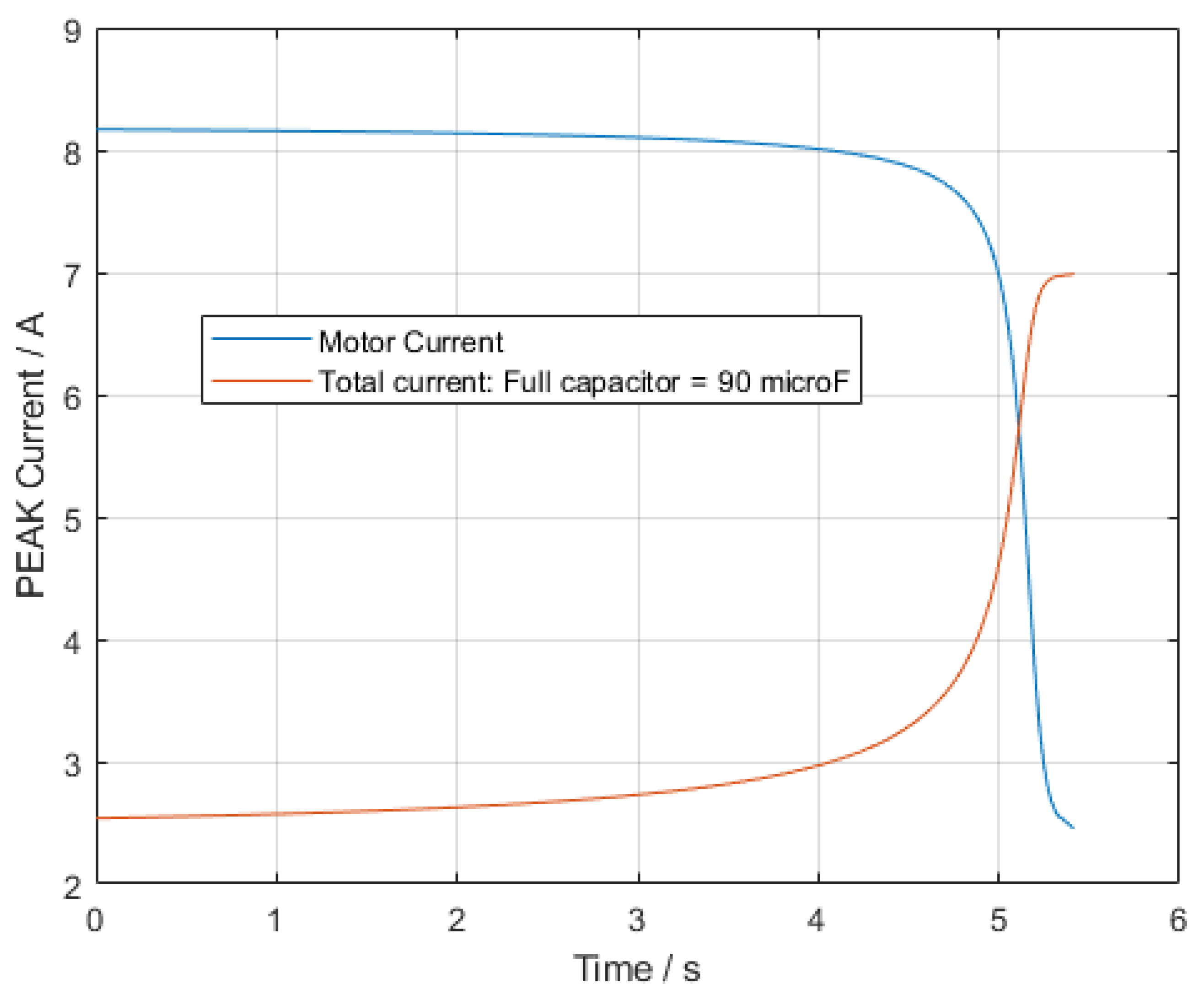 Energies 15 03848 g025 550