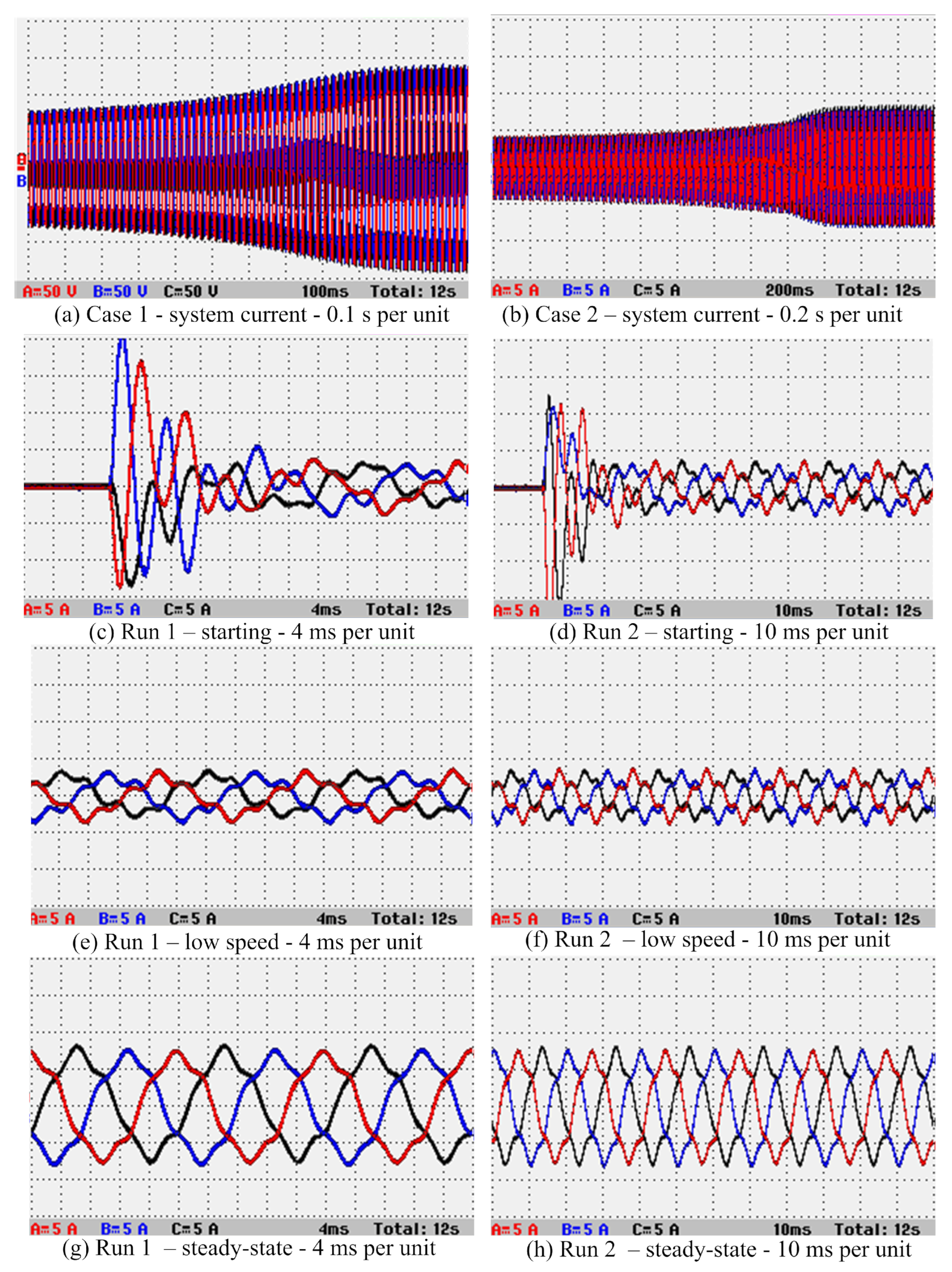 Energies 15 03848 g035 550