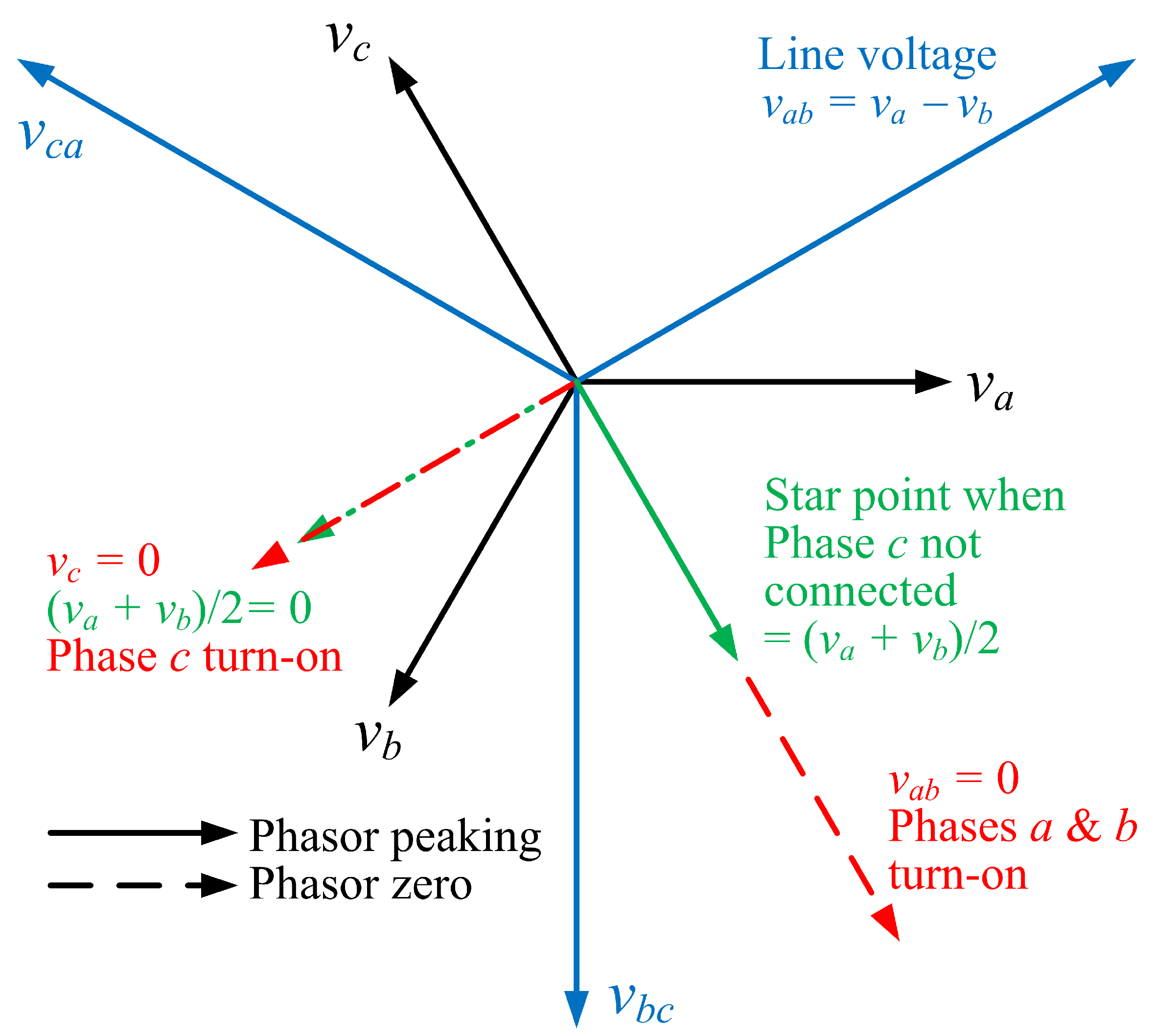 Energies 15 03848 g038 550