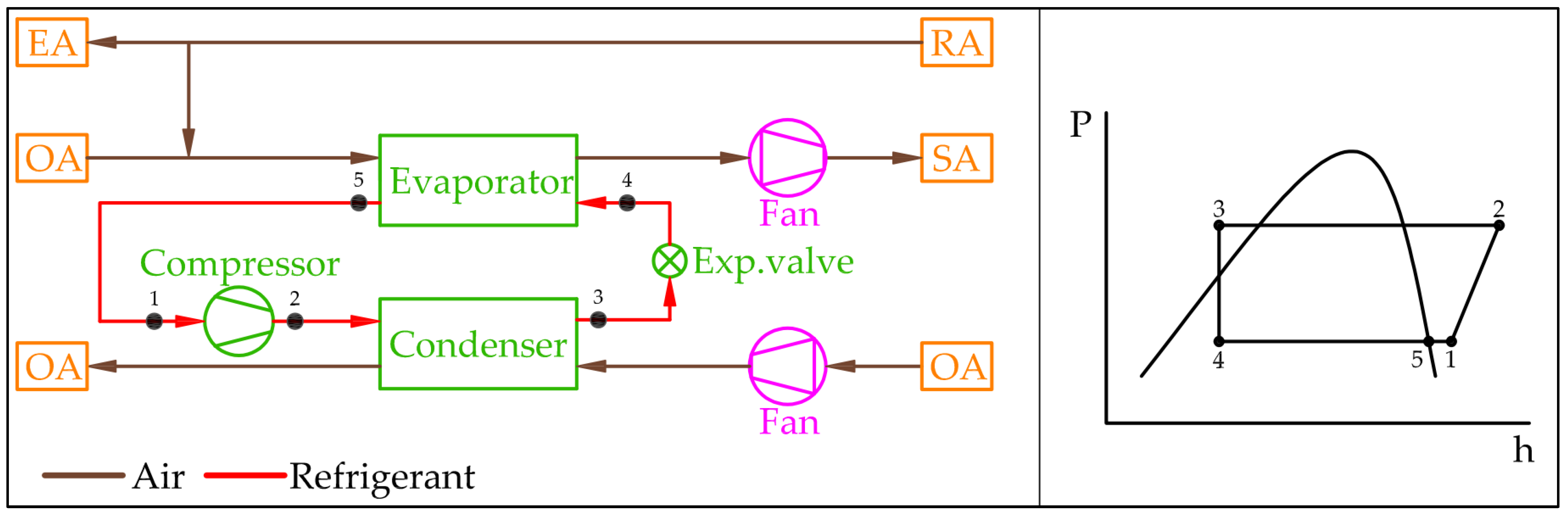Energies 15 03849 g003
