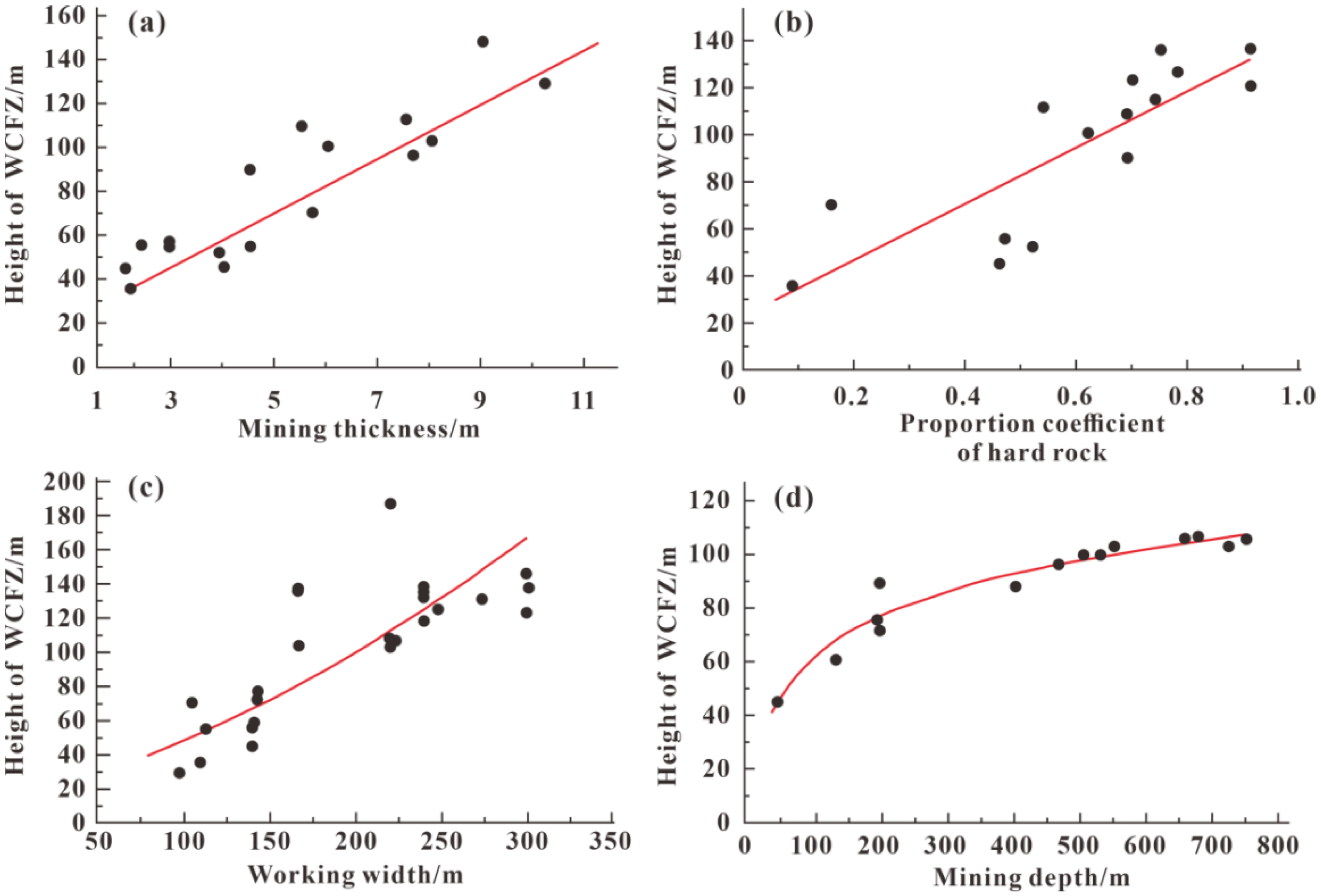 Energies 15 03850 g002