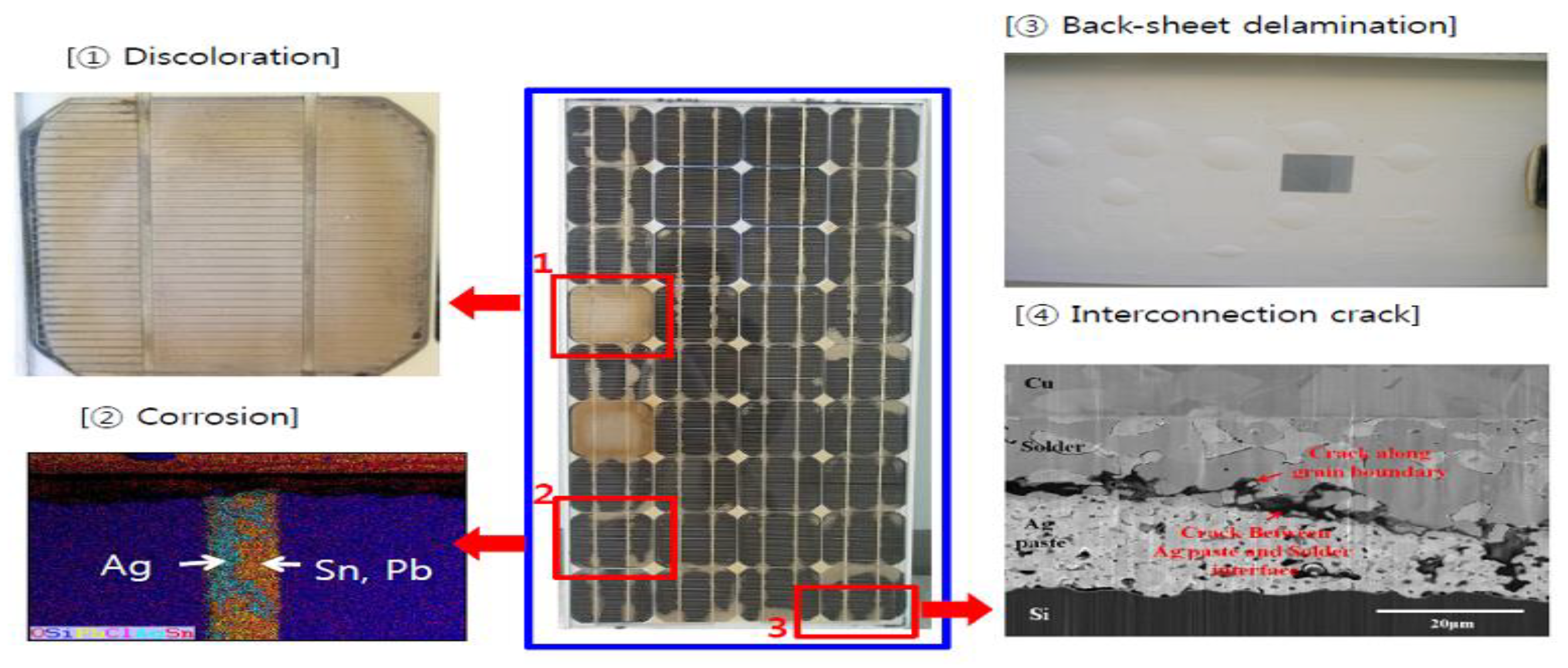 Energies 15 03851 g001 Energies 15 03851 g001