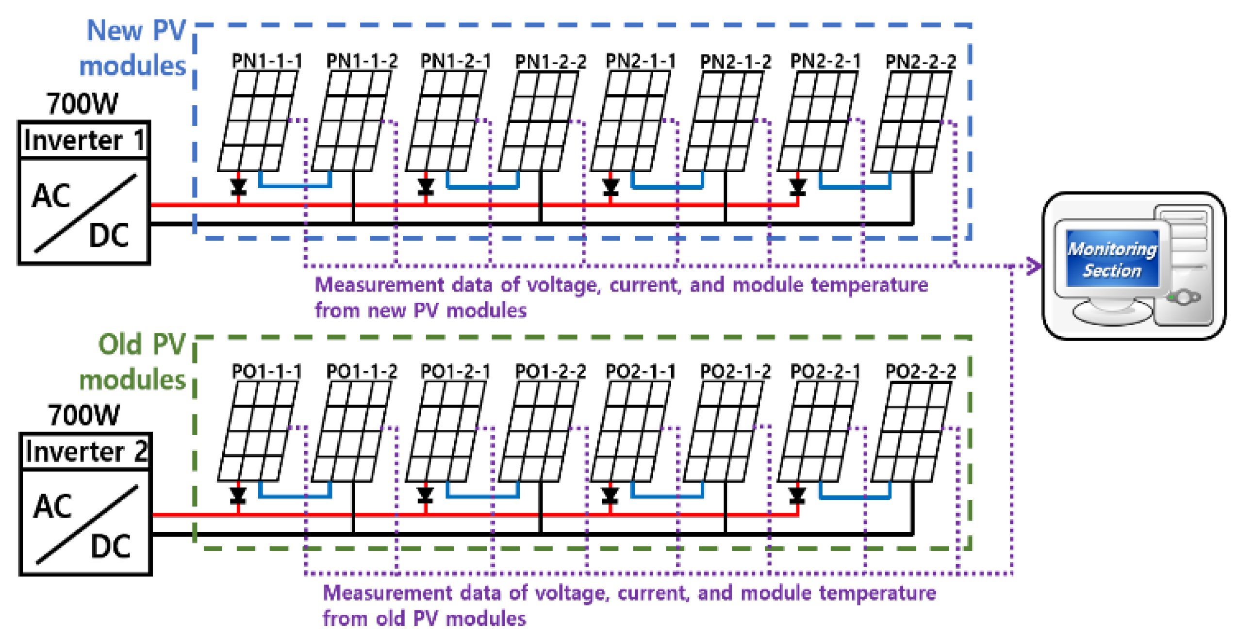 Energies 15 03851 g003 Energies 15 03851 g003