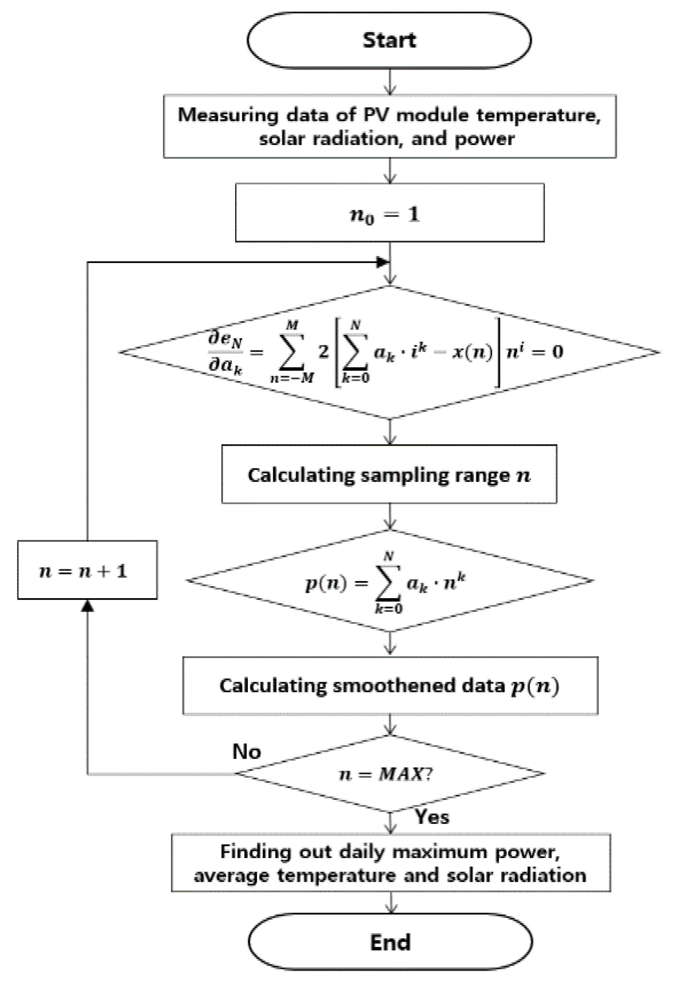 Energies 15 03851 g004 Energies 15 03851 g004