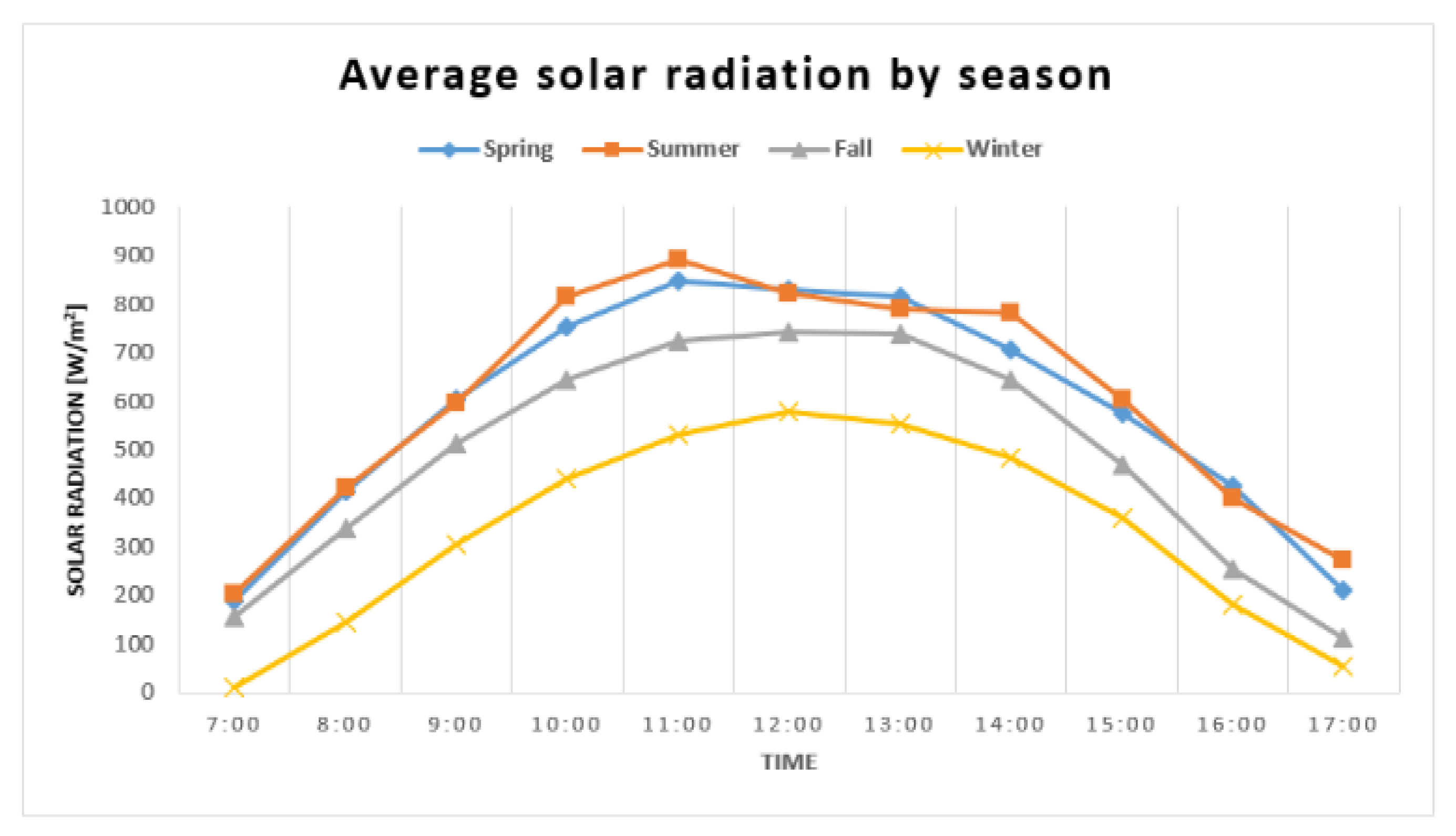 Energies 15 03851 g005 Energies 15 03851 g005