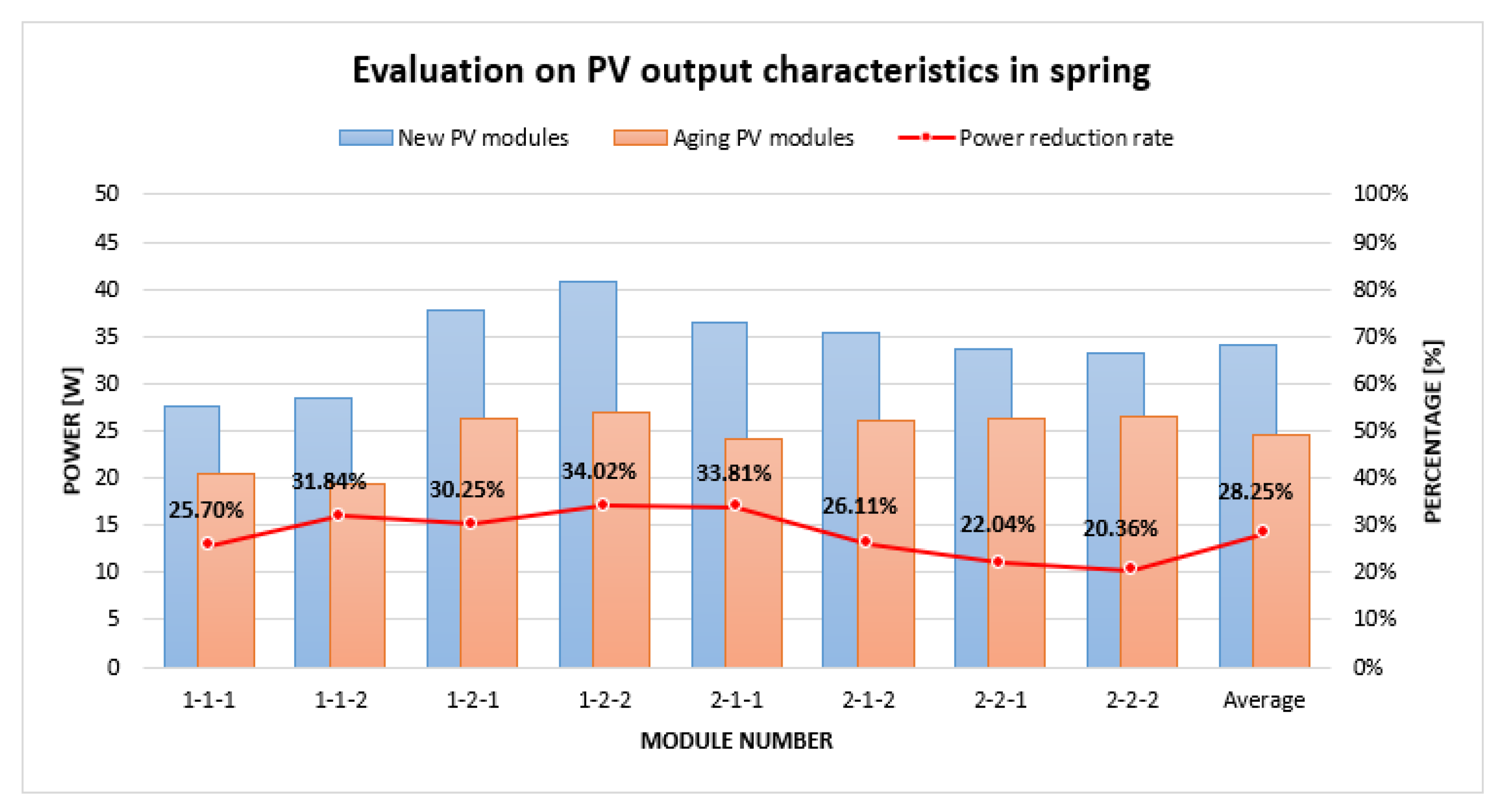 Energies 15 03851 g007 Energies 15 03851 g007