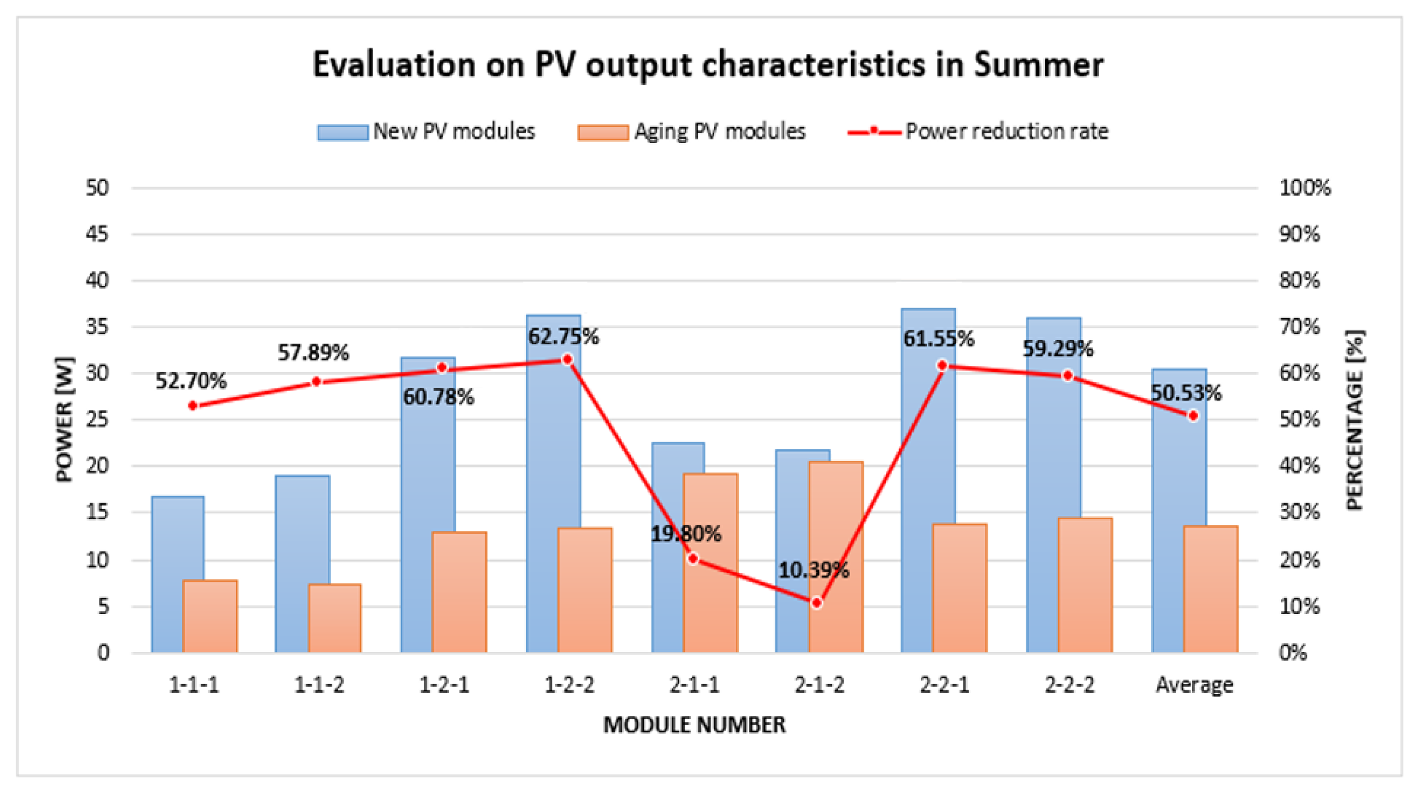 Energies 15 03851 g008 Energies 15 03851 g008